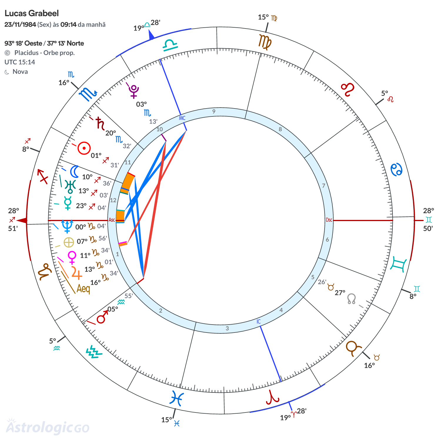 Mandala - Lucas Grabeel