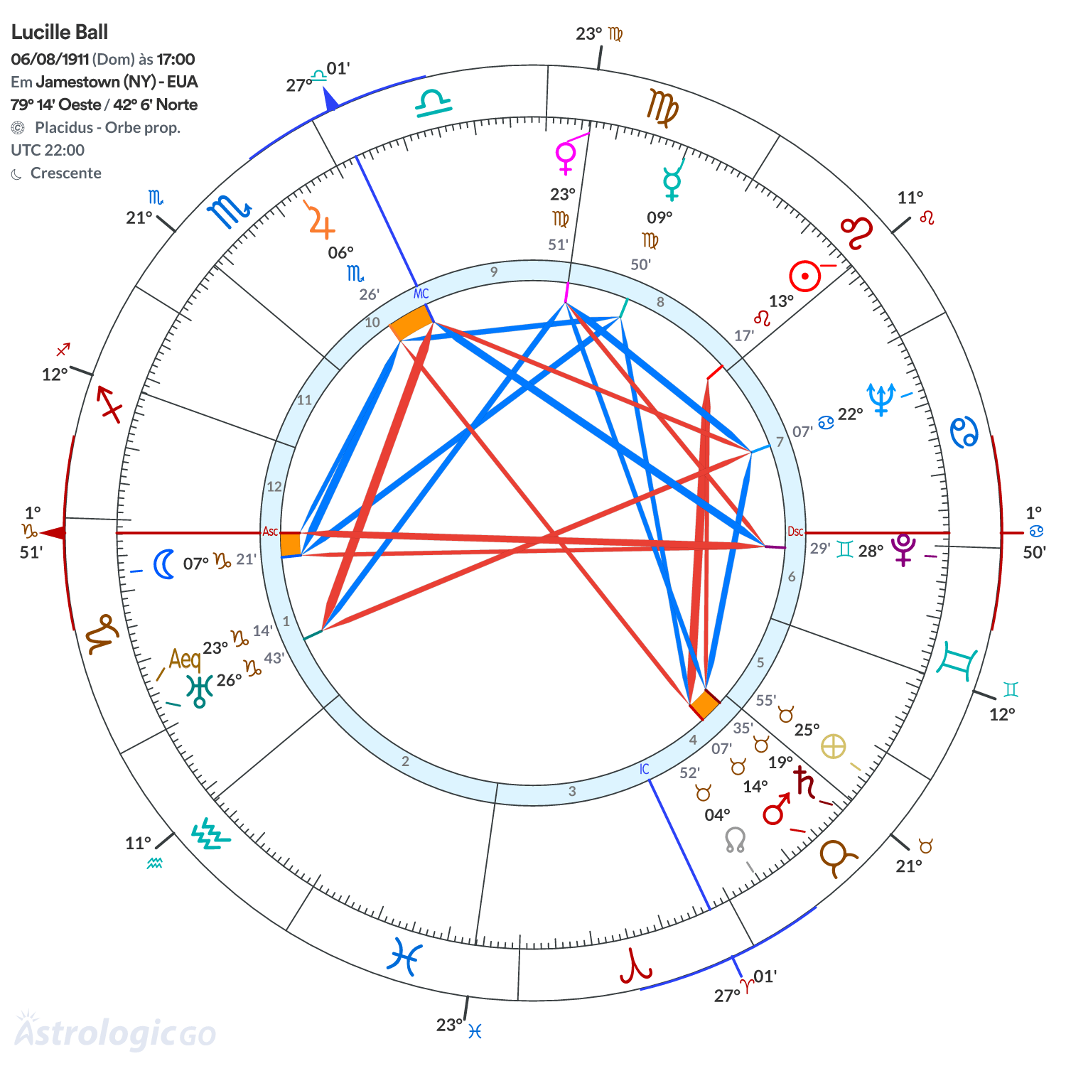 Mandala - Lucille Ball