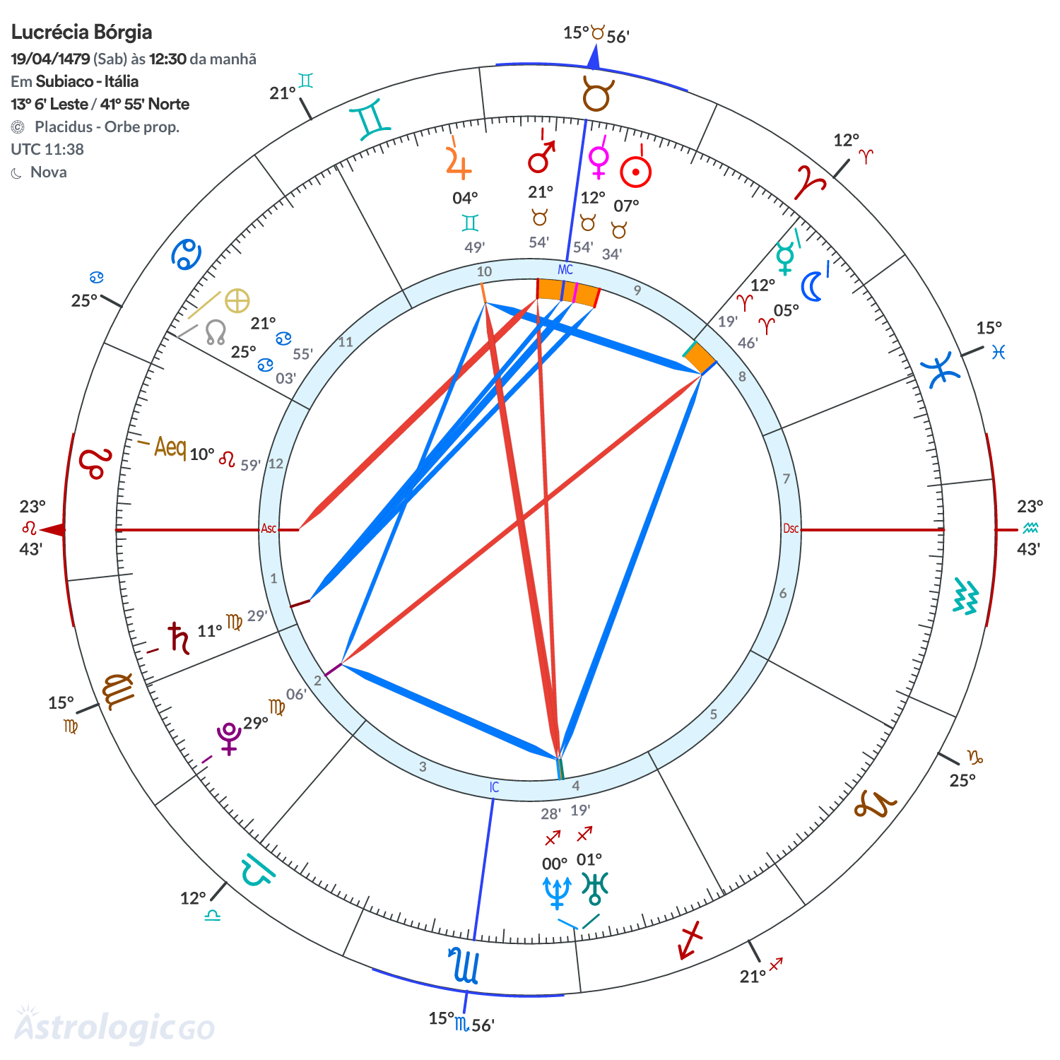 Mandala - Lucrécia Bórgia