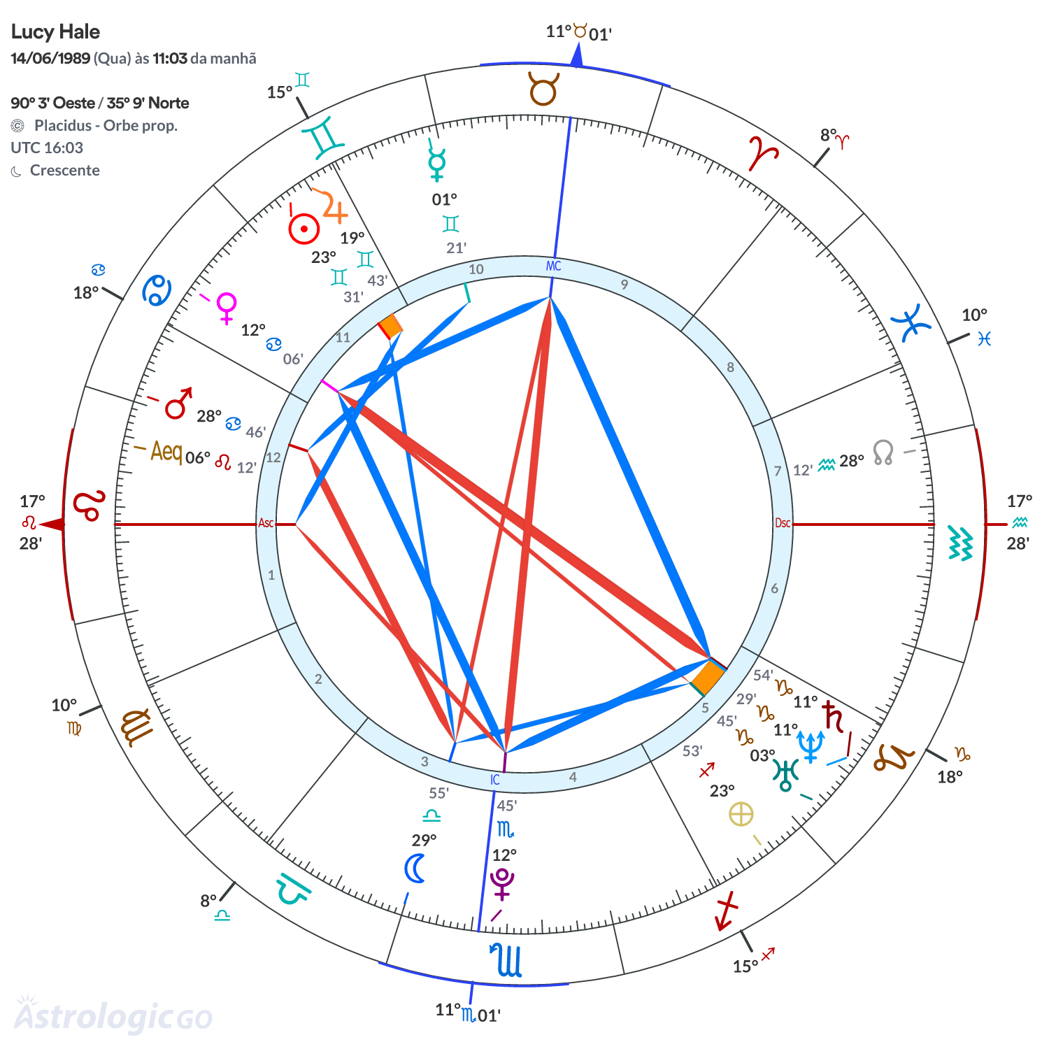 Mandala - Lucy Hale