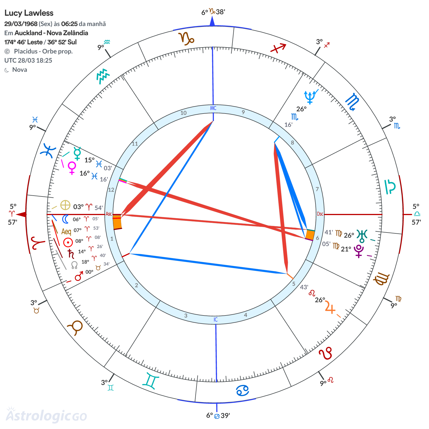 Mandala - Lucy Lawless