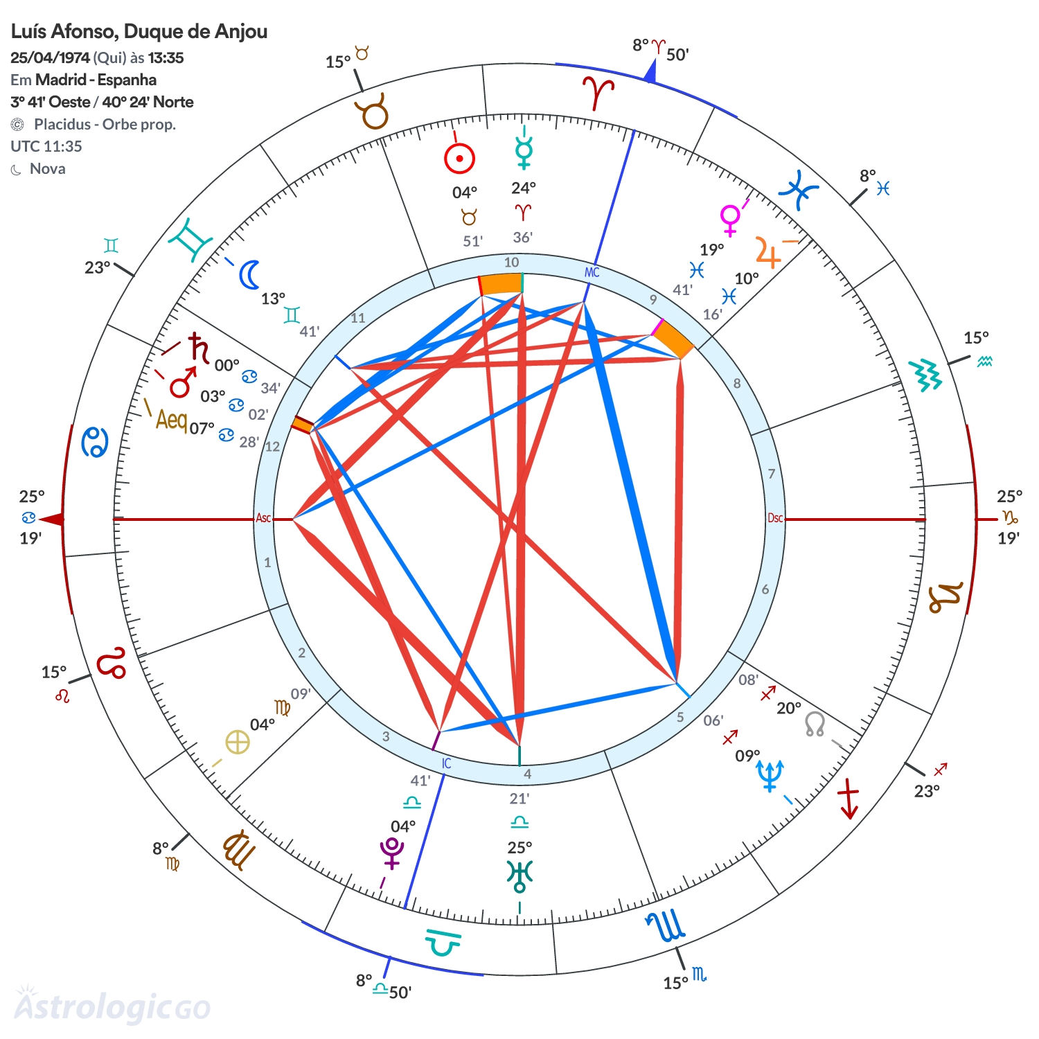 Mandala - Luís Afonso, Duque de Anjou