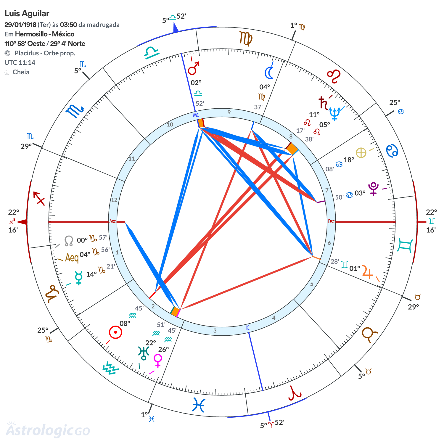 Mandala - Luis Aguilar