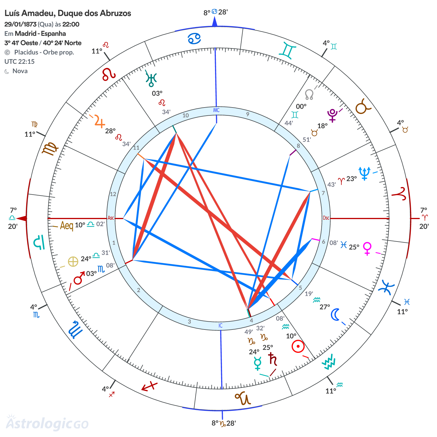 Mandala - Luís Amadeu, Duque dos Abruzos