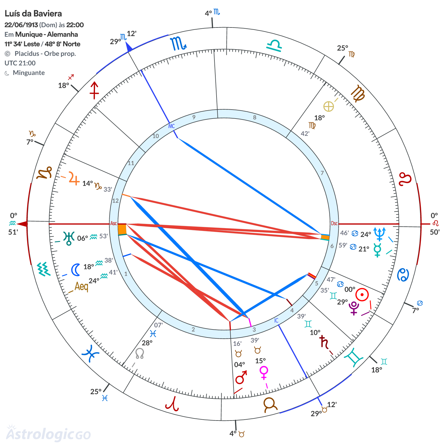 Mandala - Luís da Baviera