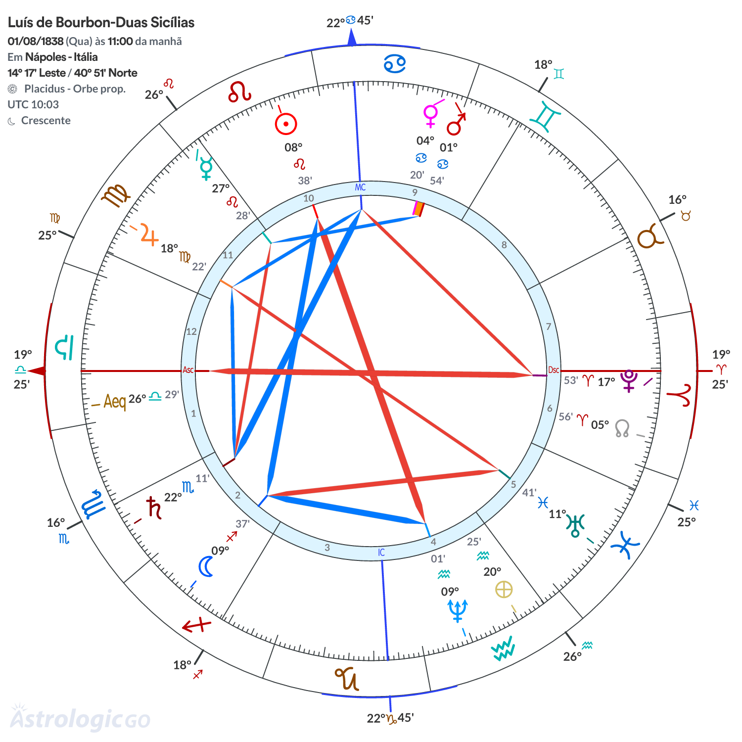 Mandala - Luís de Bourbon-Duas Sicílias