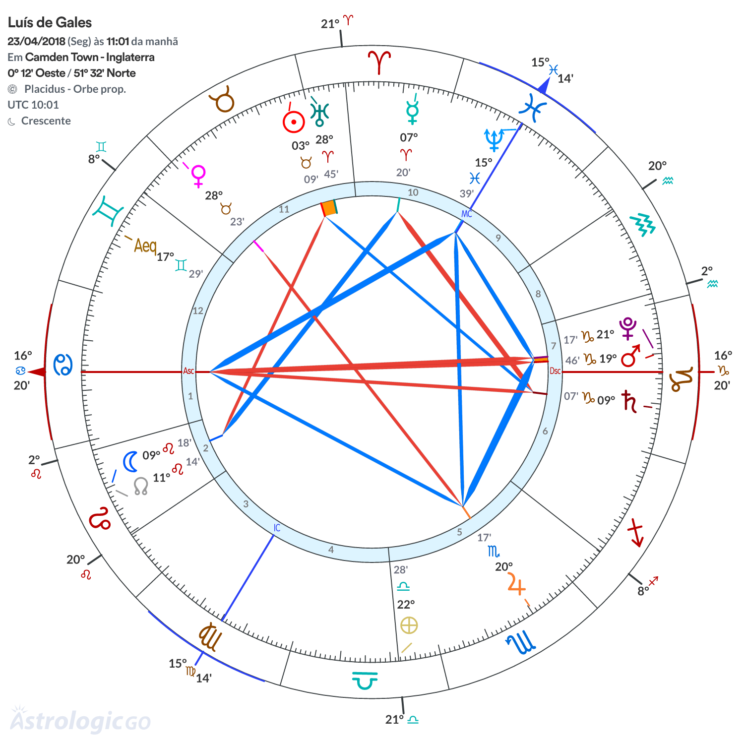 Mandala - Luís de Gales