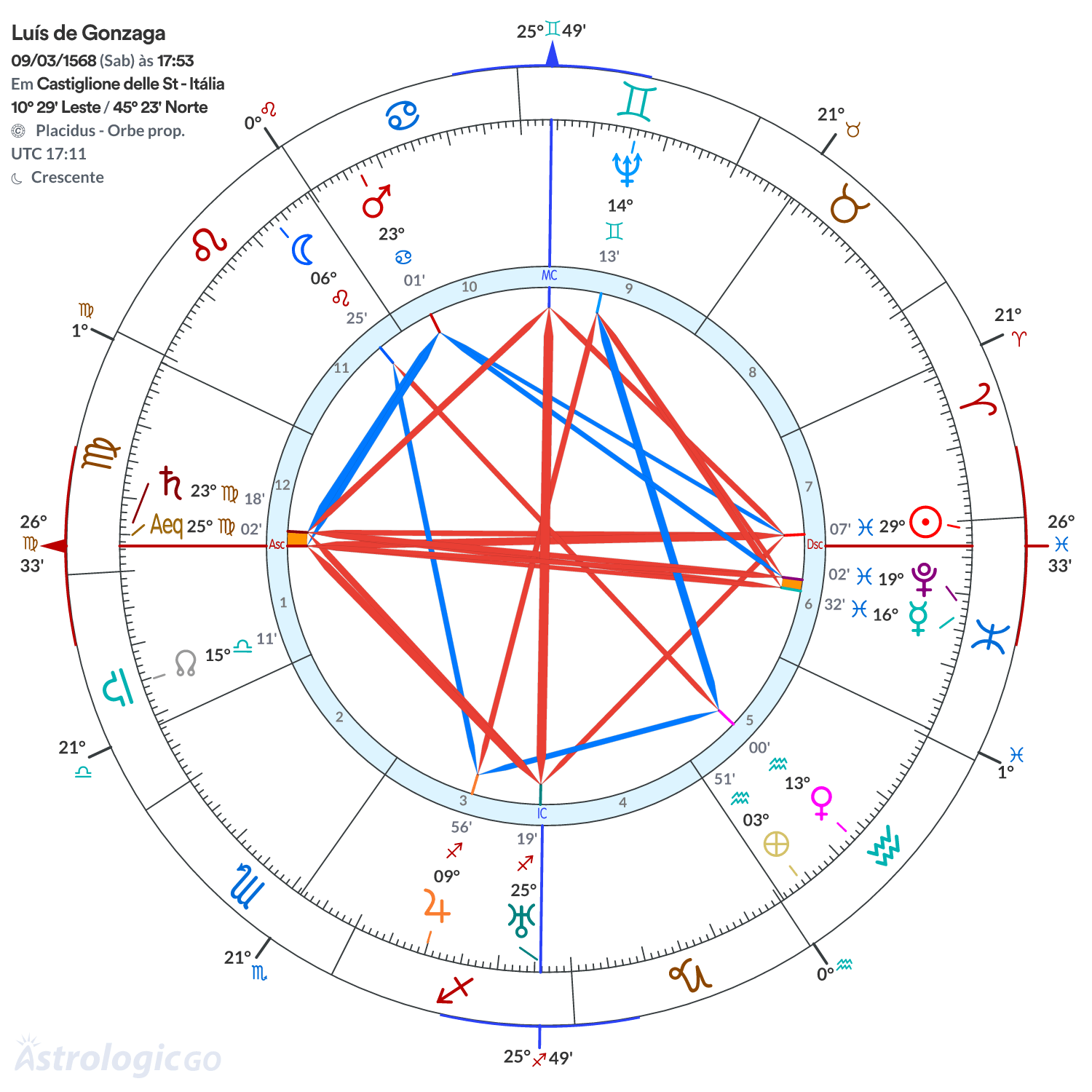 Mandala - Luís de Gonzaga