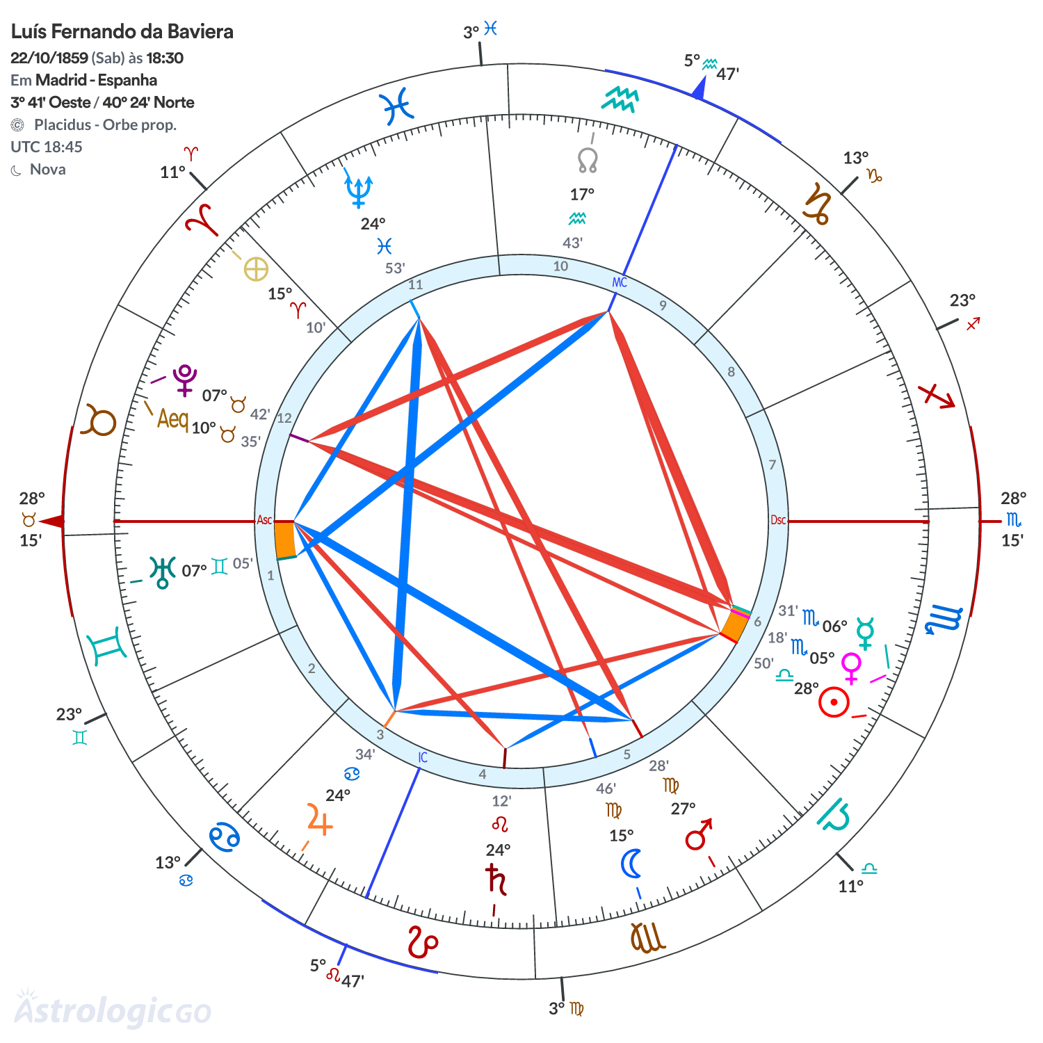 Mandala - Luís Fernando da Baviera