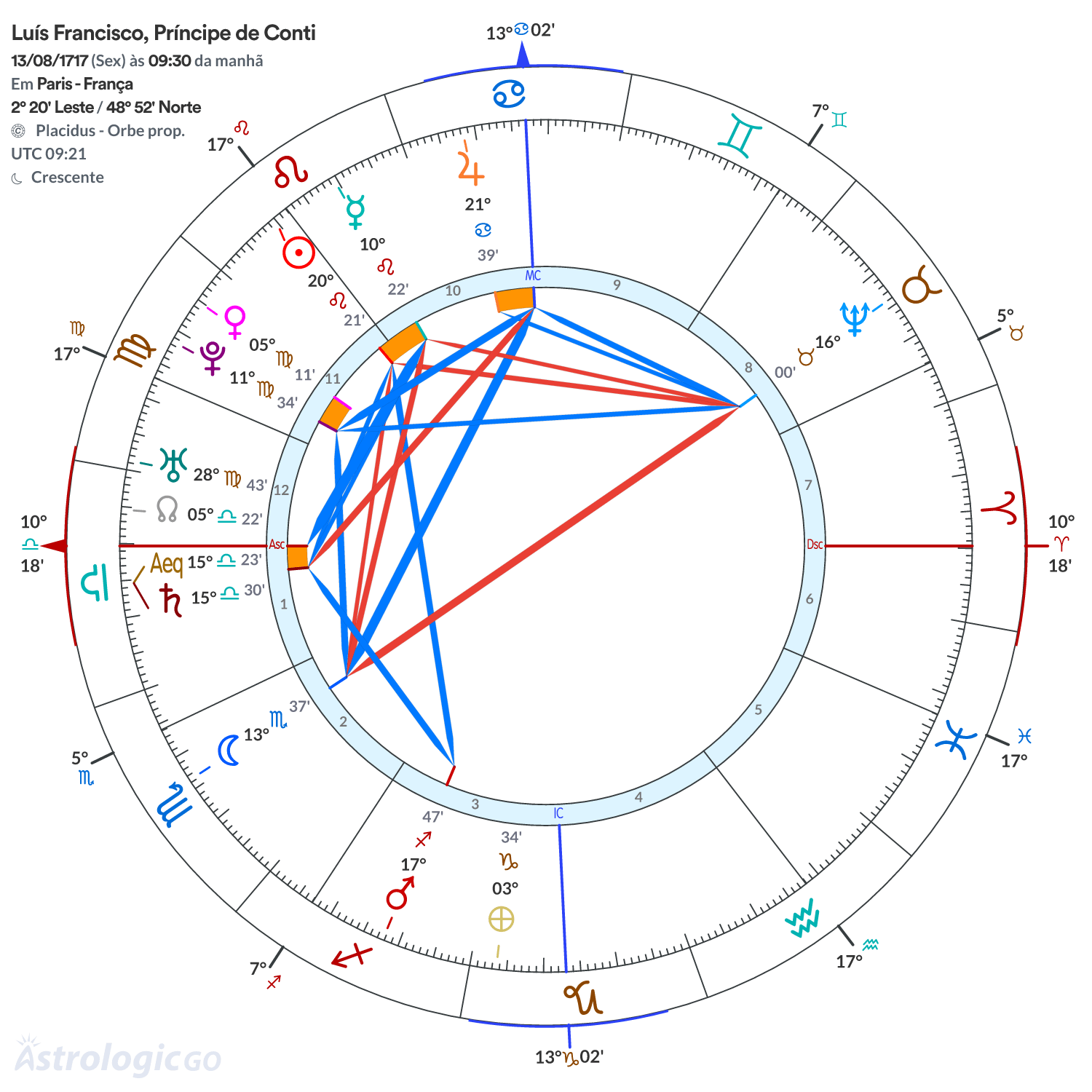 Mandala - Luís Francisco, Príncipe de Conti