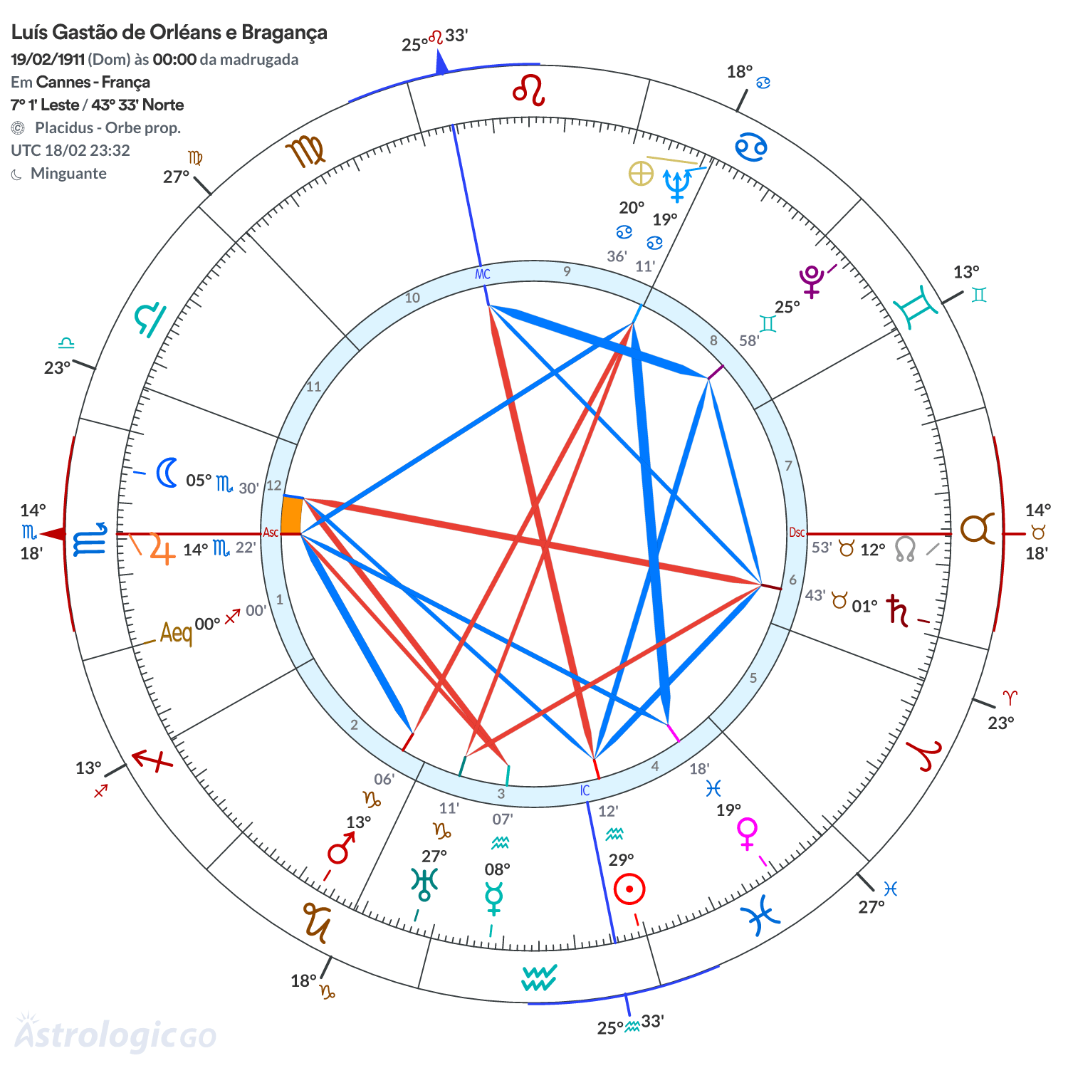 Mandala - Luís Gastão de Orléans e Bragança