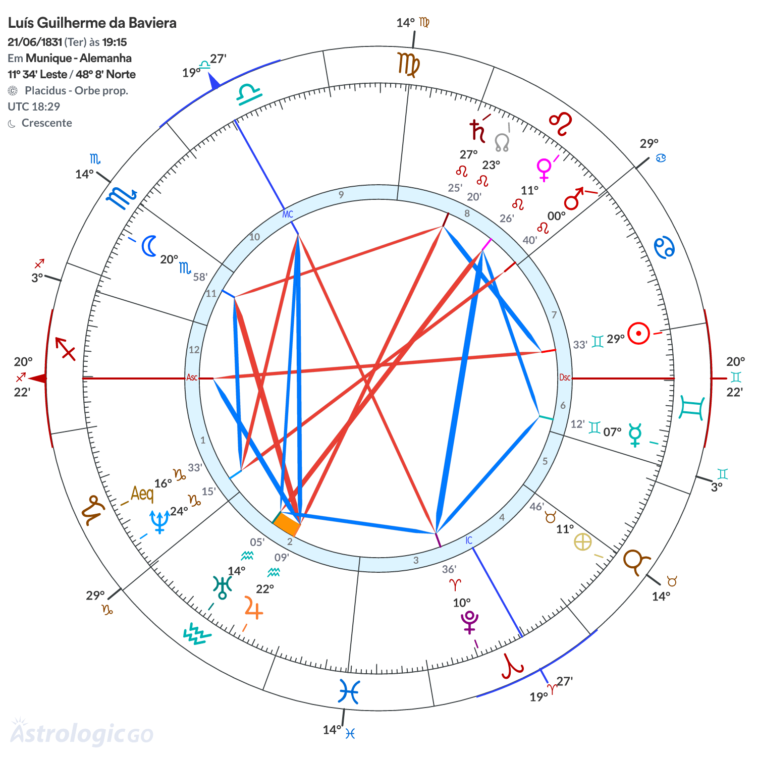 Mandala - Luís Guilherme da Baviera