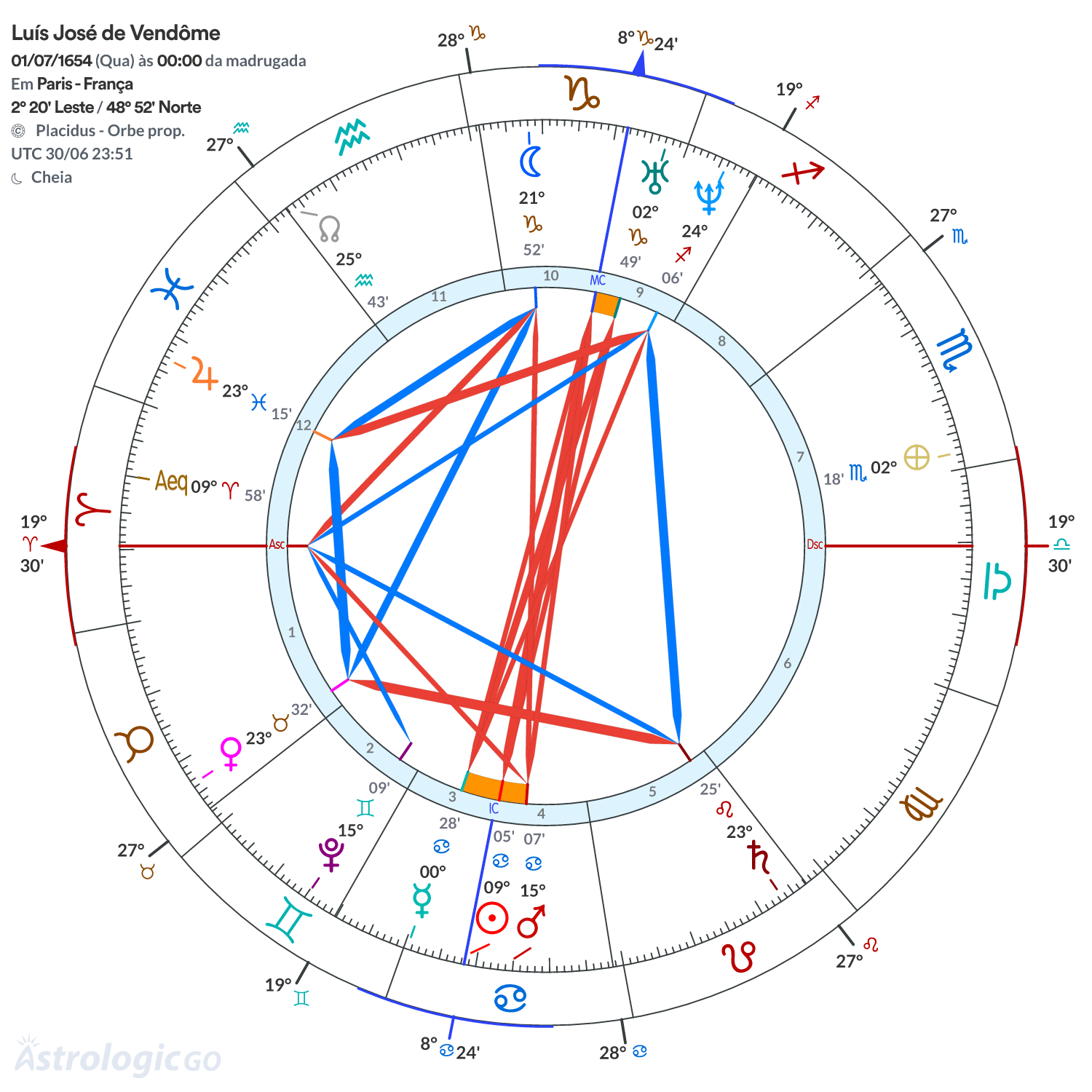 Mandala - Luís José de Vendôme