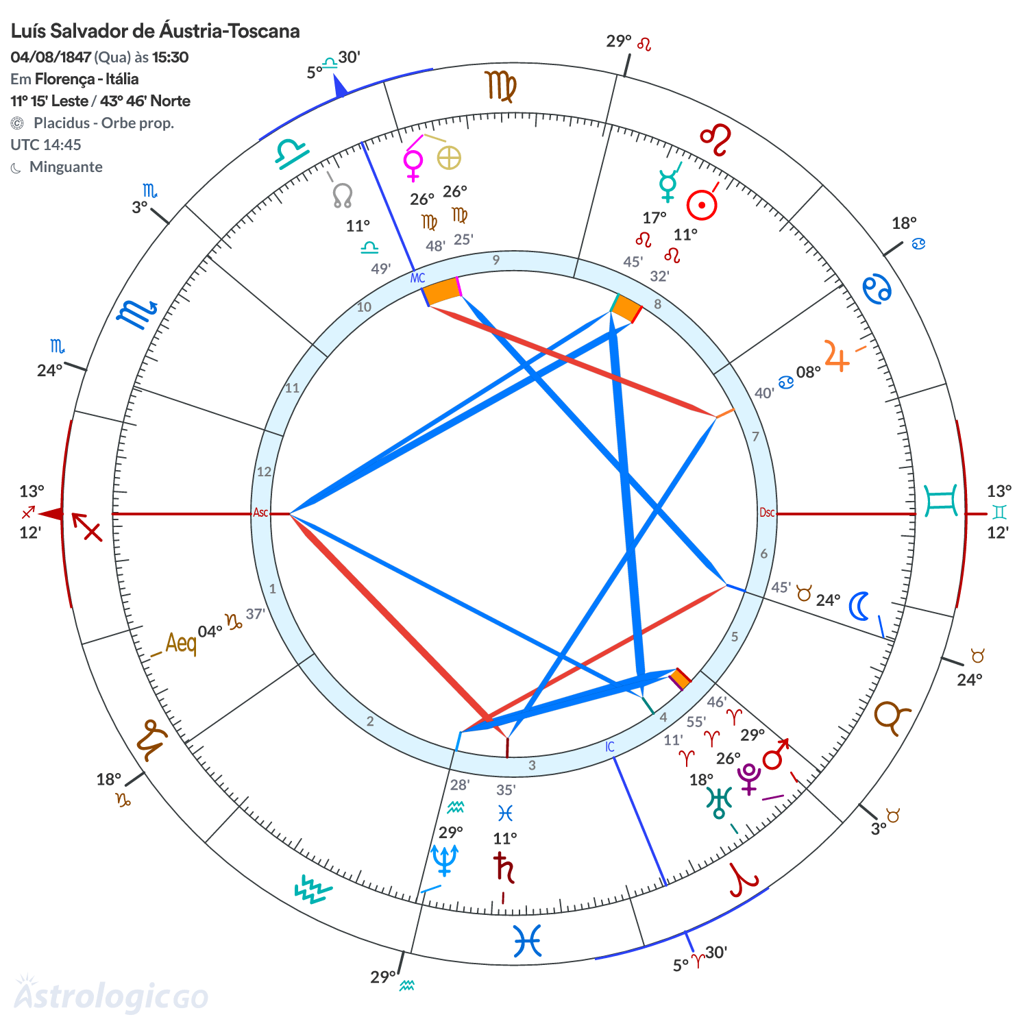 Mandala - Luís Salvador de Áustria-Toscana