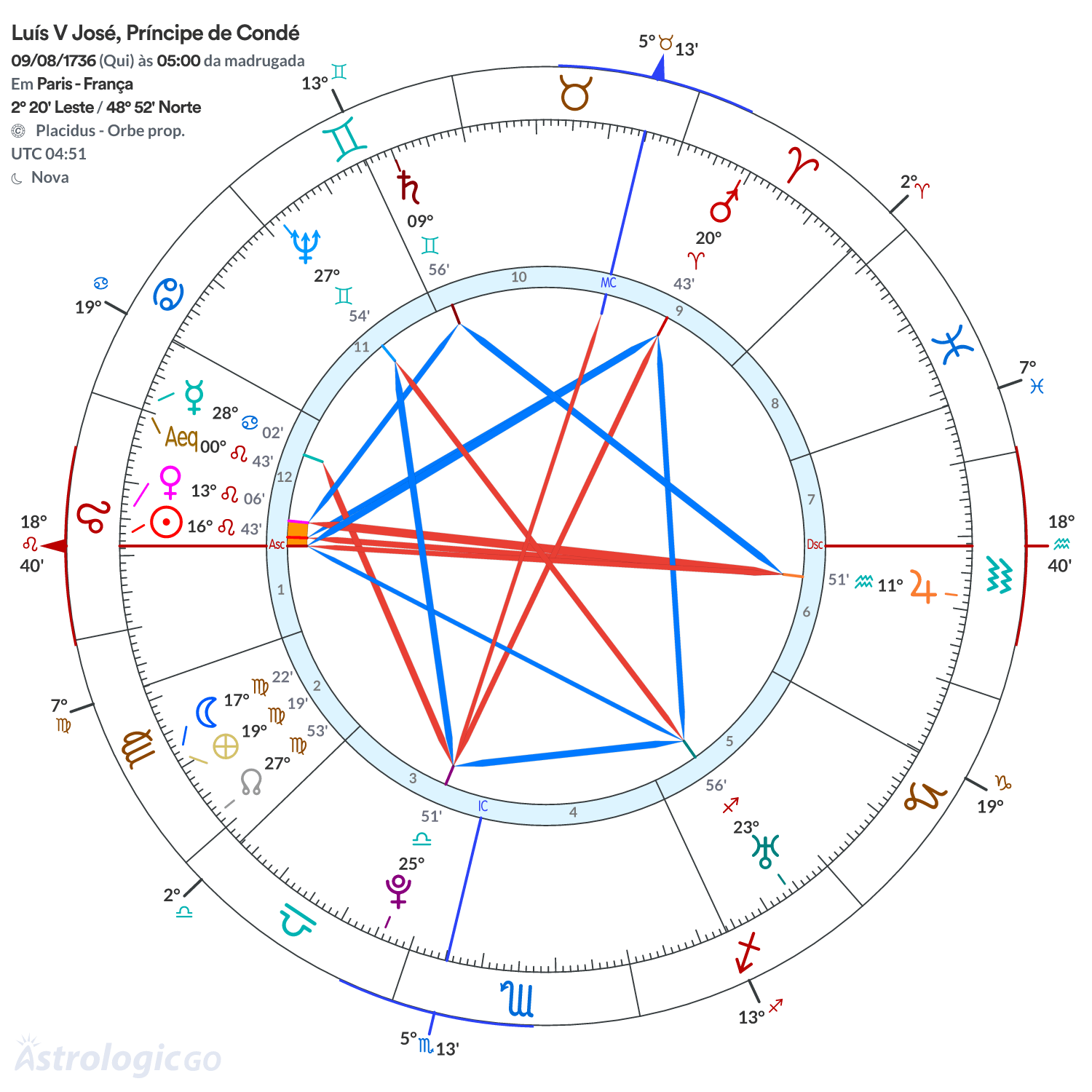Mandala - Luís V José, Príncipe de Condé
