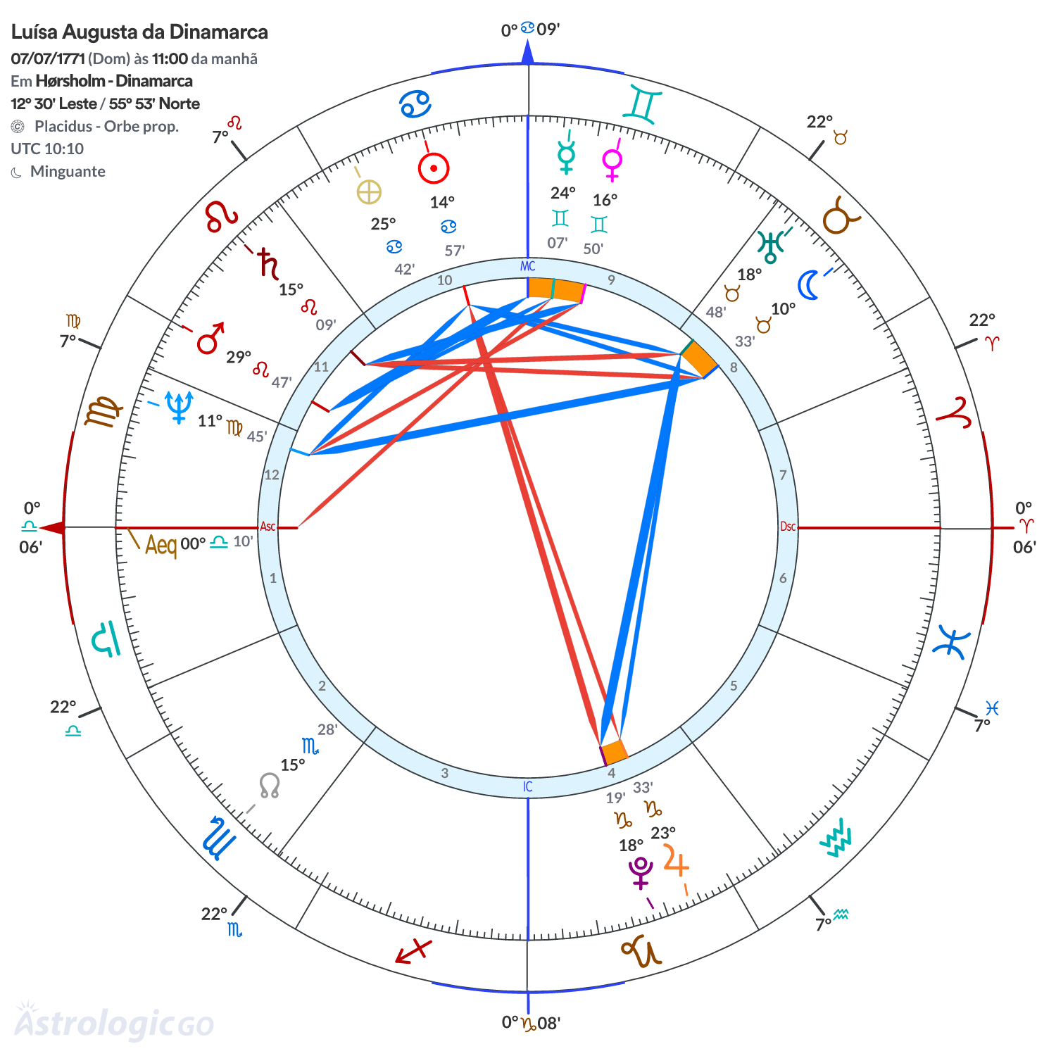 Mandala - Luísa Augusta da Dinamarca