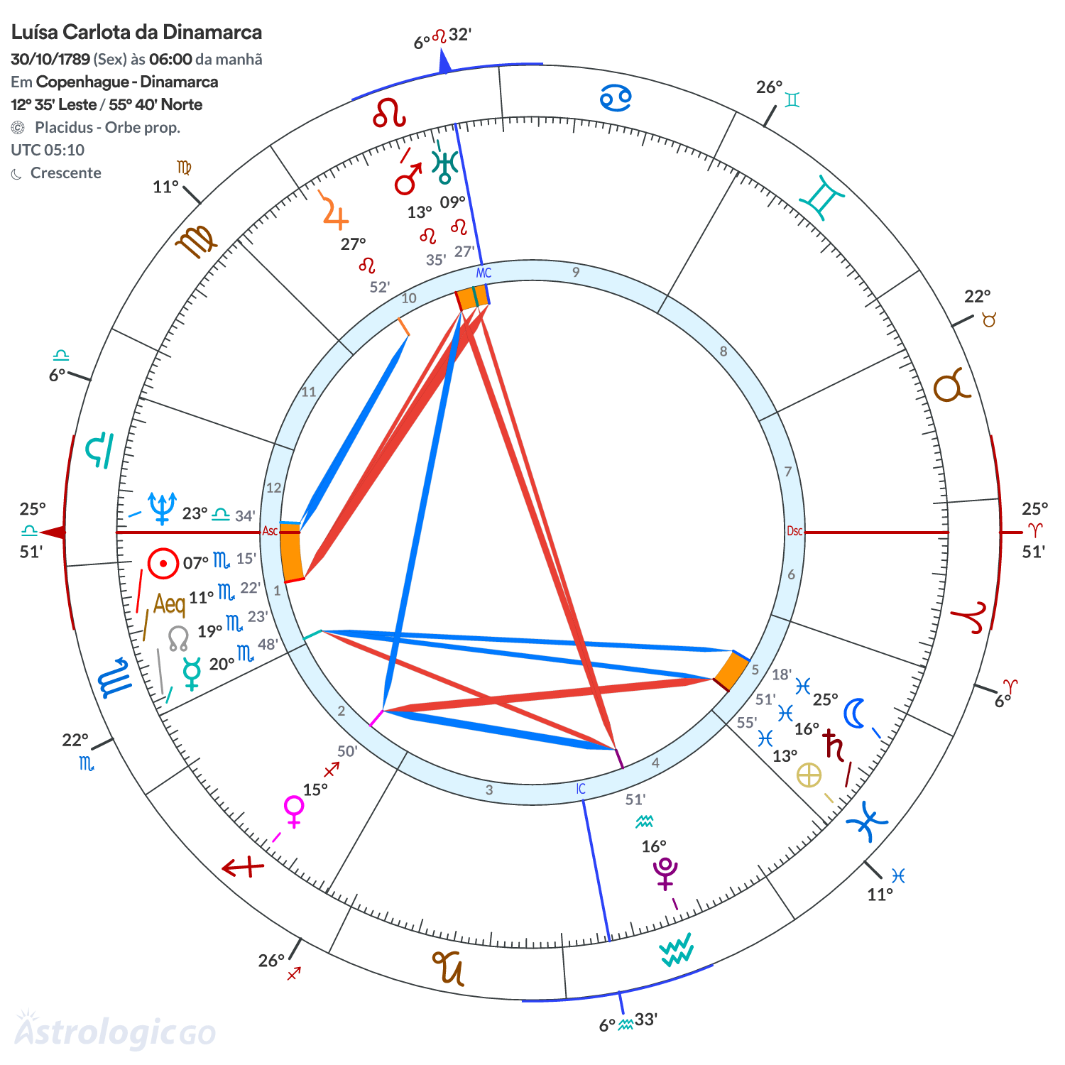 Mandala - Luísa Carlota da Dinamarca