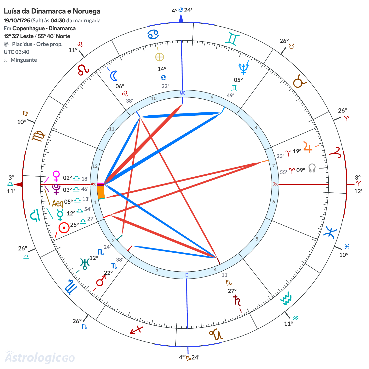 Mandala - Luísa da Dinamarca e Noruega