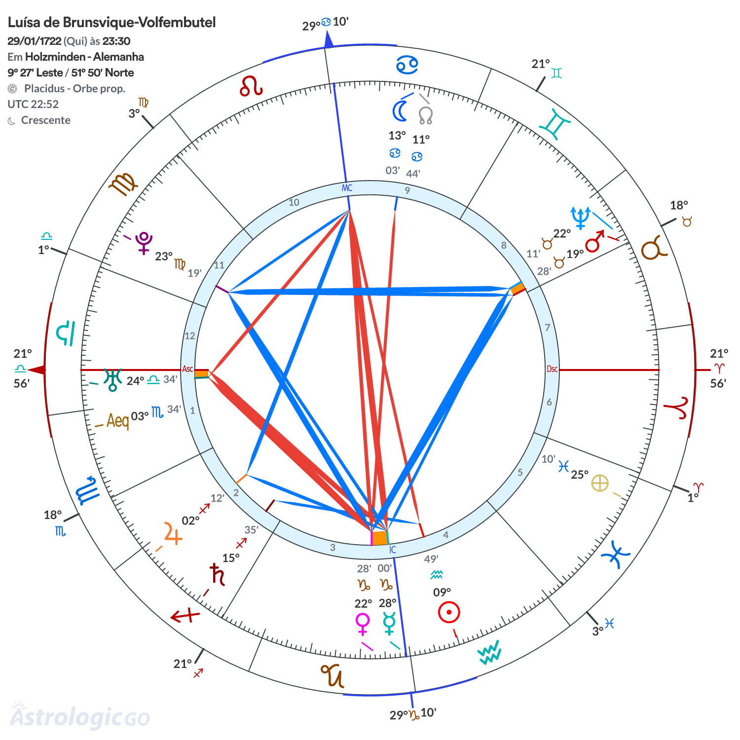 Mandala - Luísa de Brunsvique-Volfembutel