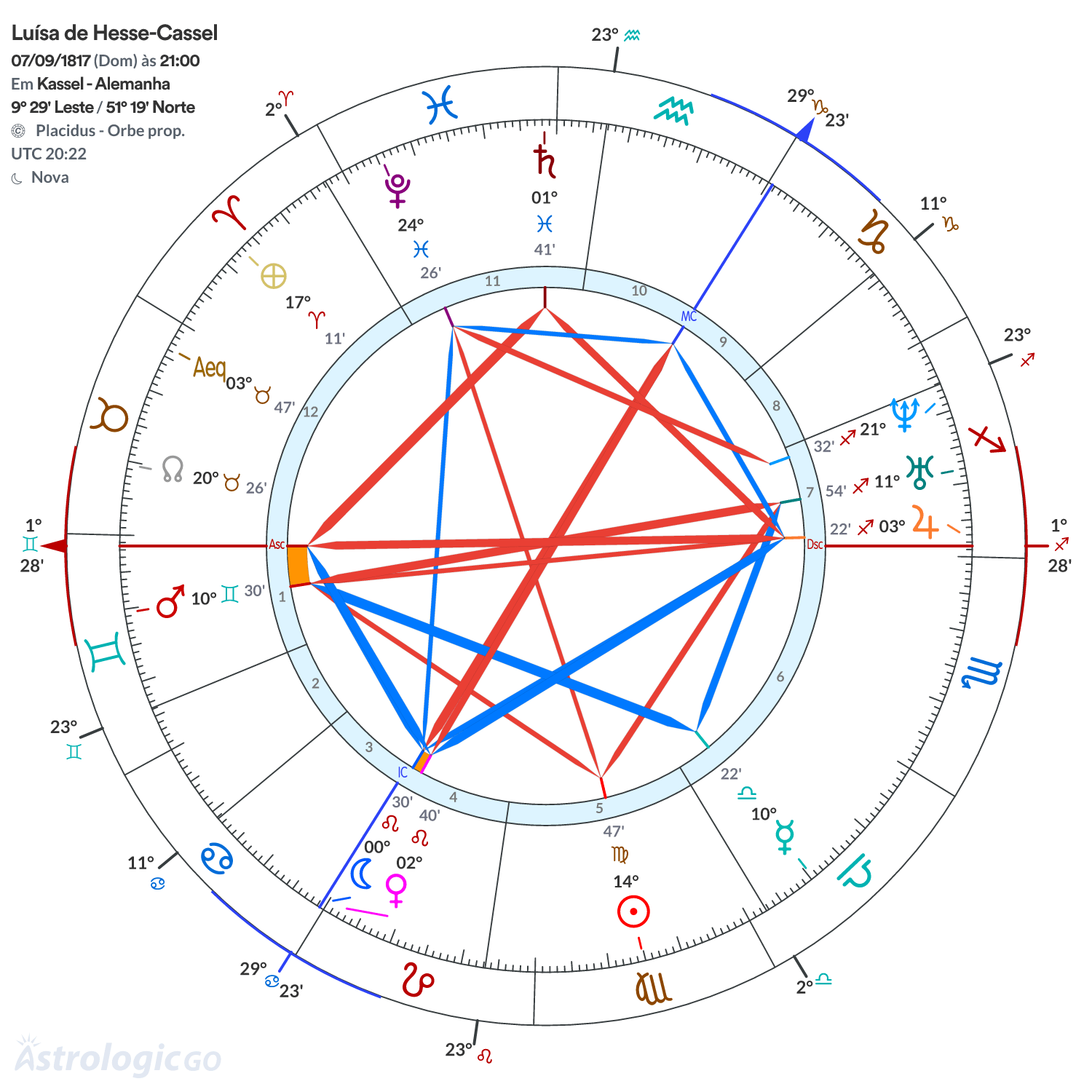 Mandala - Luísa de Hesse-Cassel