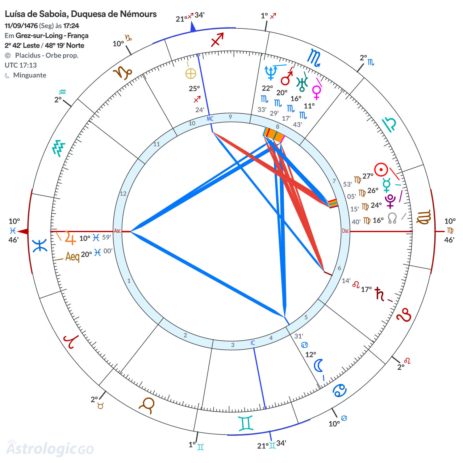 Mandala - Luísa de Saboia, Duquesa de Némours