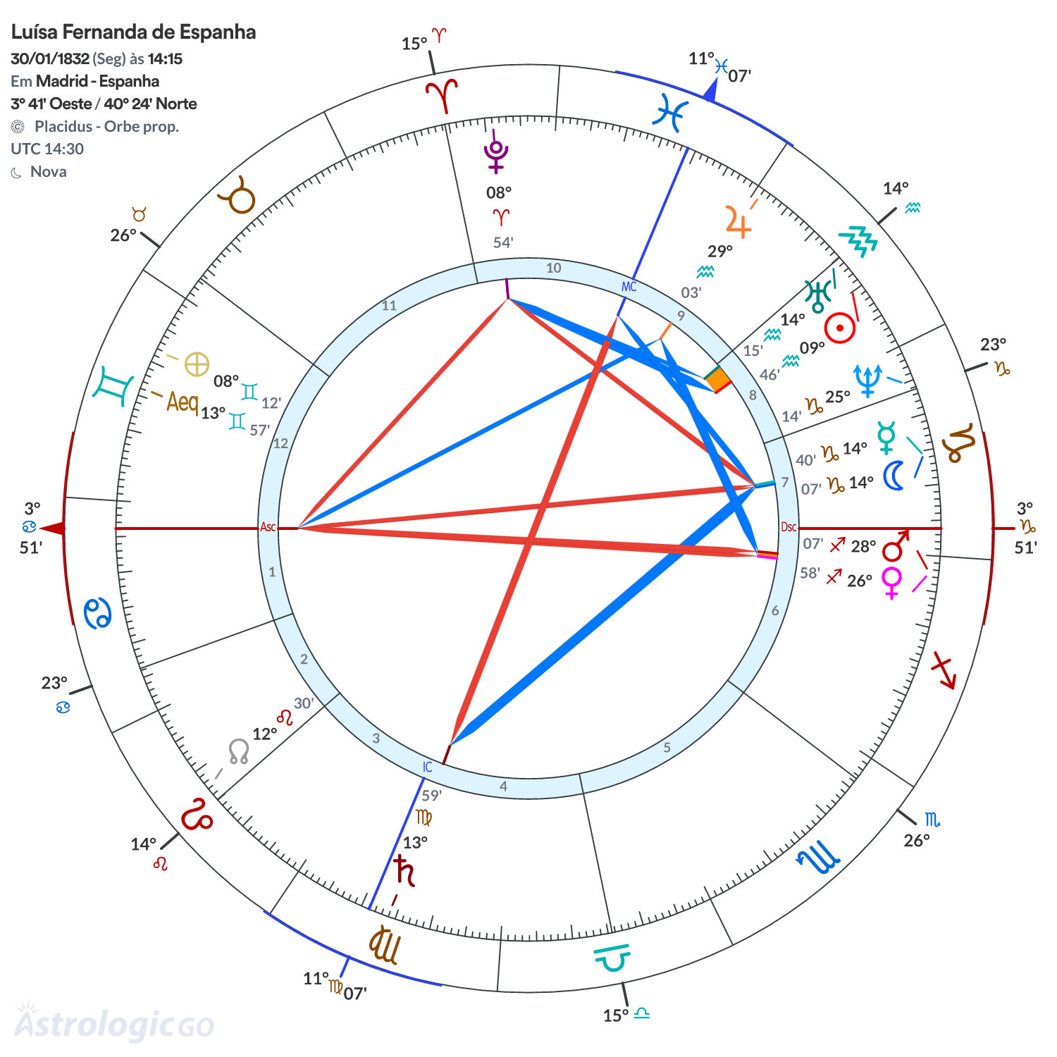 Mandala - Luísa Fernanda de Espanha