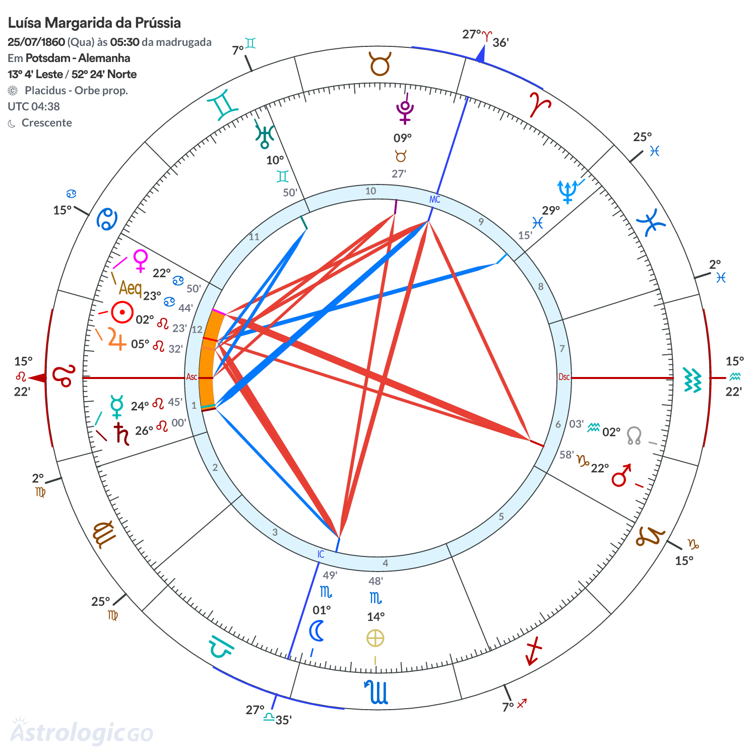 Mandala - Luísa Margarida da Prússia