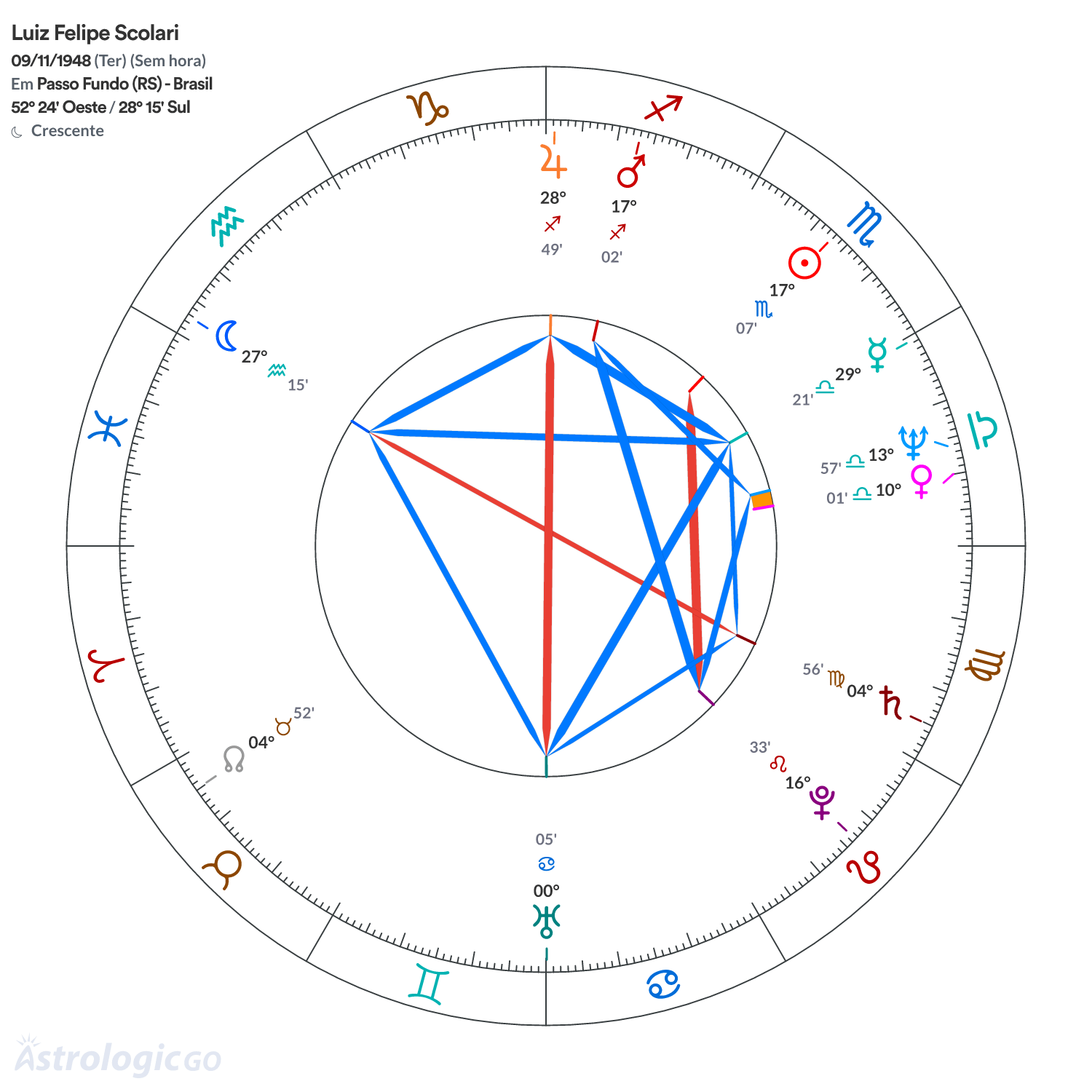 Mandala - Luiz Felipe Scolari