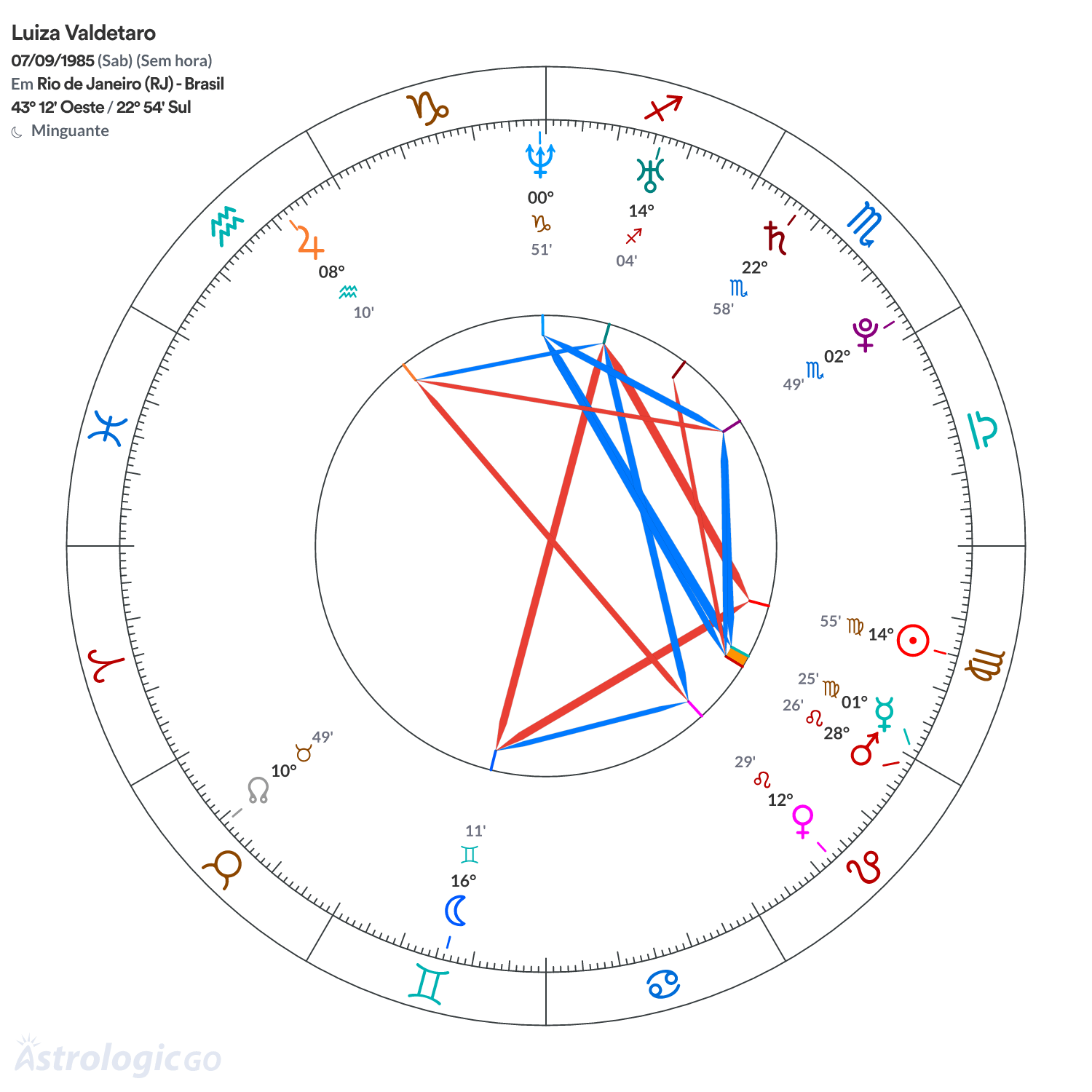 Mandala - Luiza Valdetaro