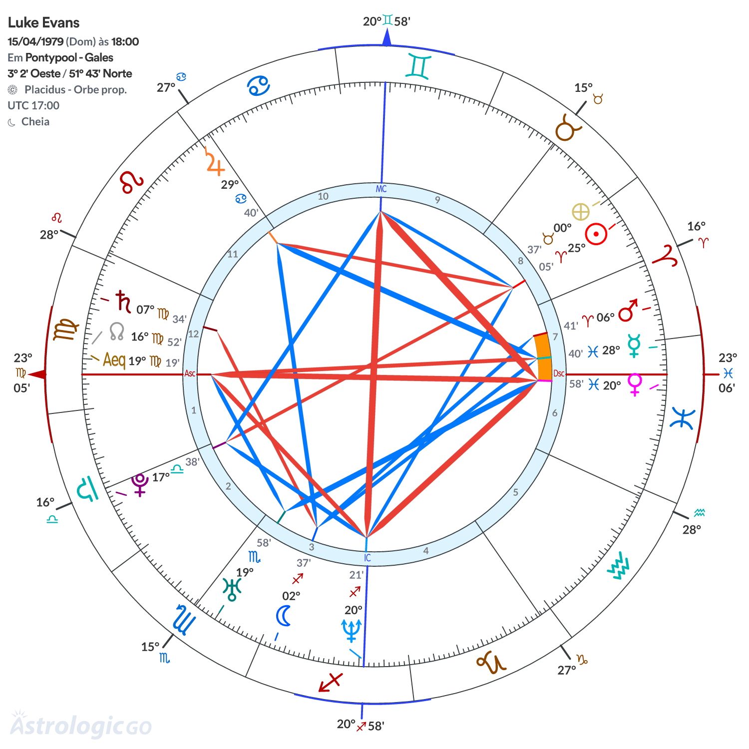 Mandala - Luke Evans