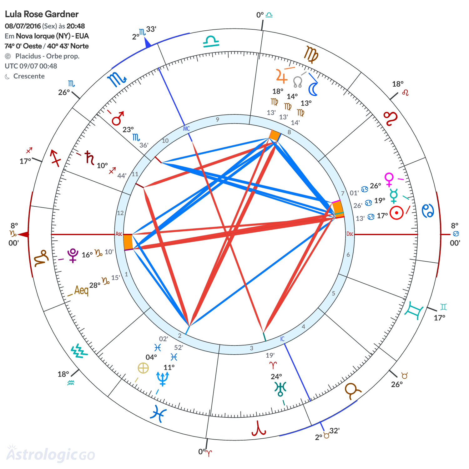 Mandala - Lula Rose Gardner