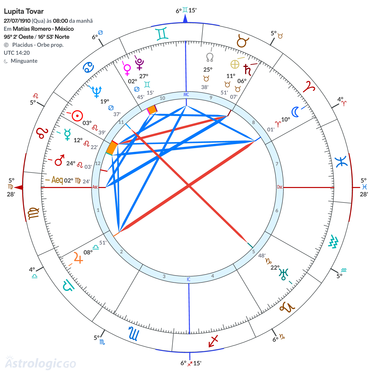 Mandala - Lupita Tovar