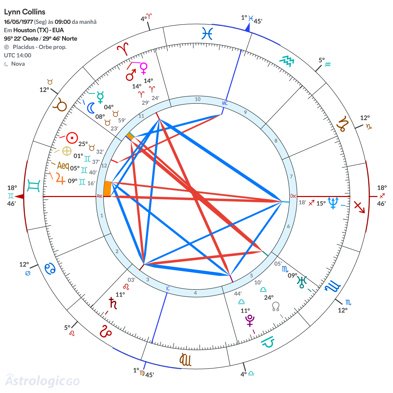 Mandala - Lynn Collins