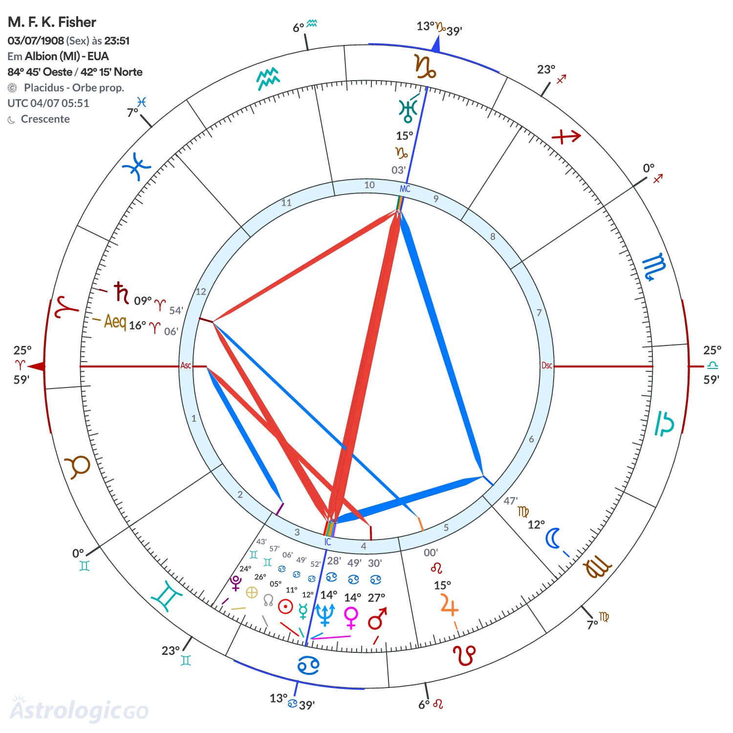 Mandala - M. F. K. Fisher