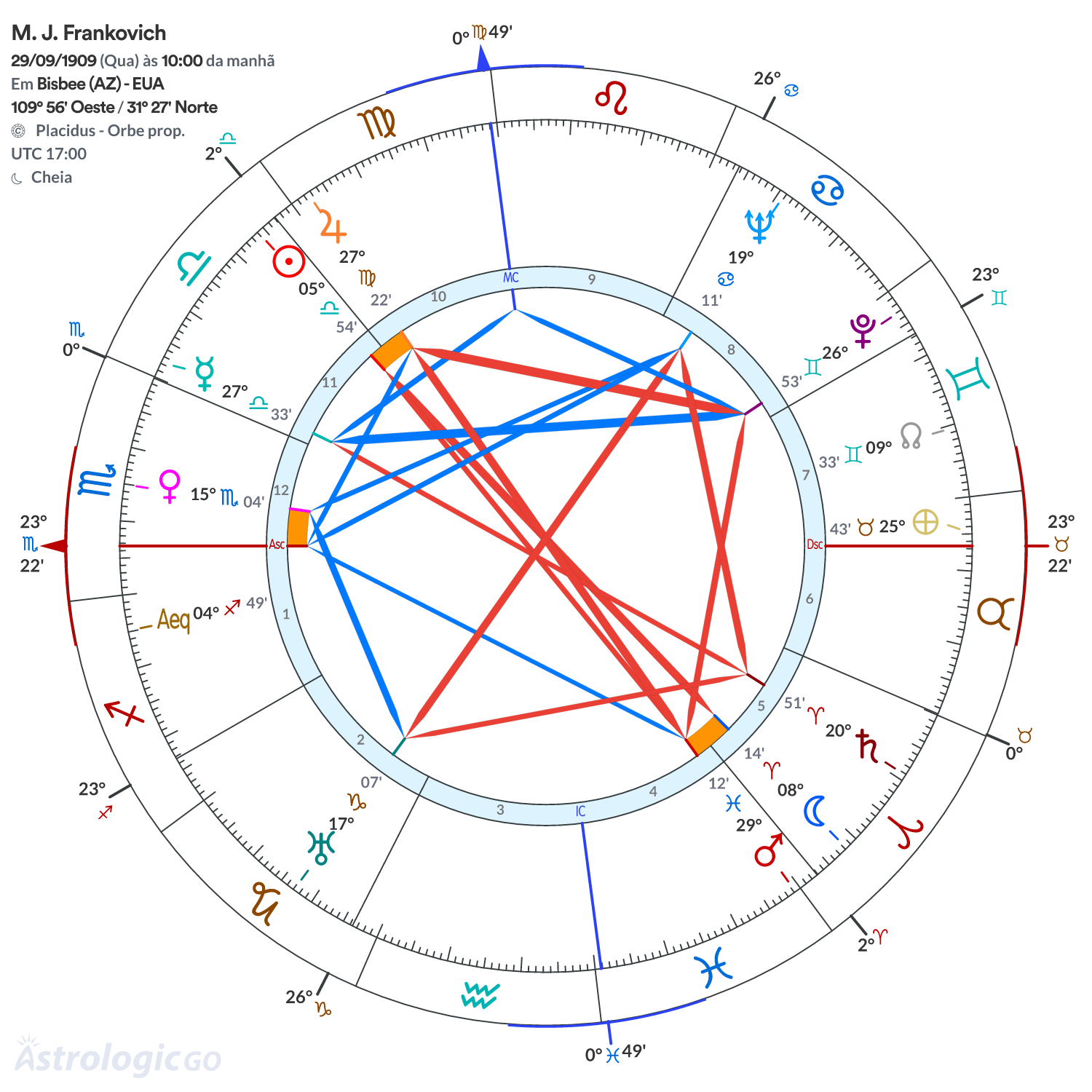 Mandala - M. J. Frankovich