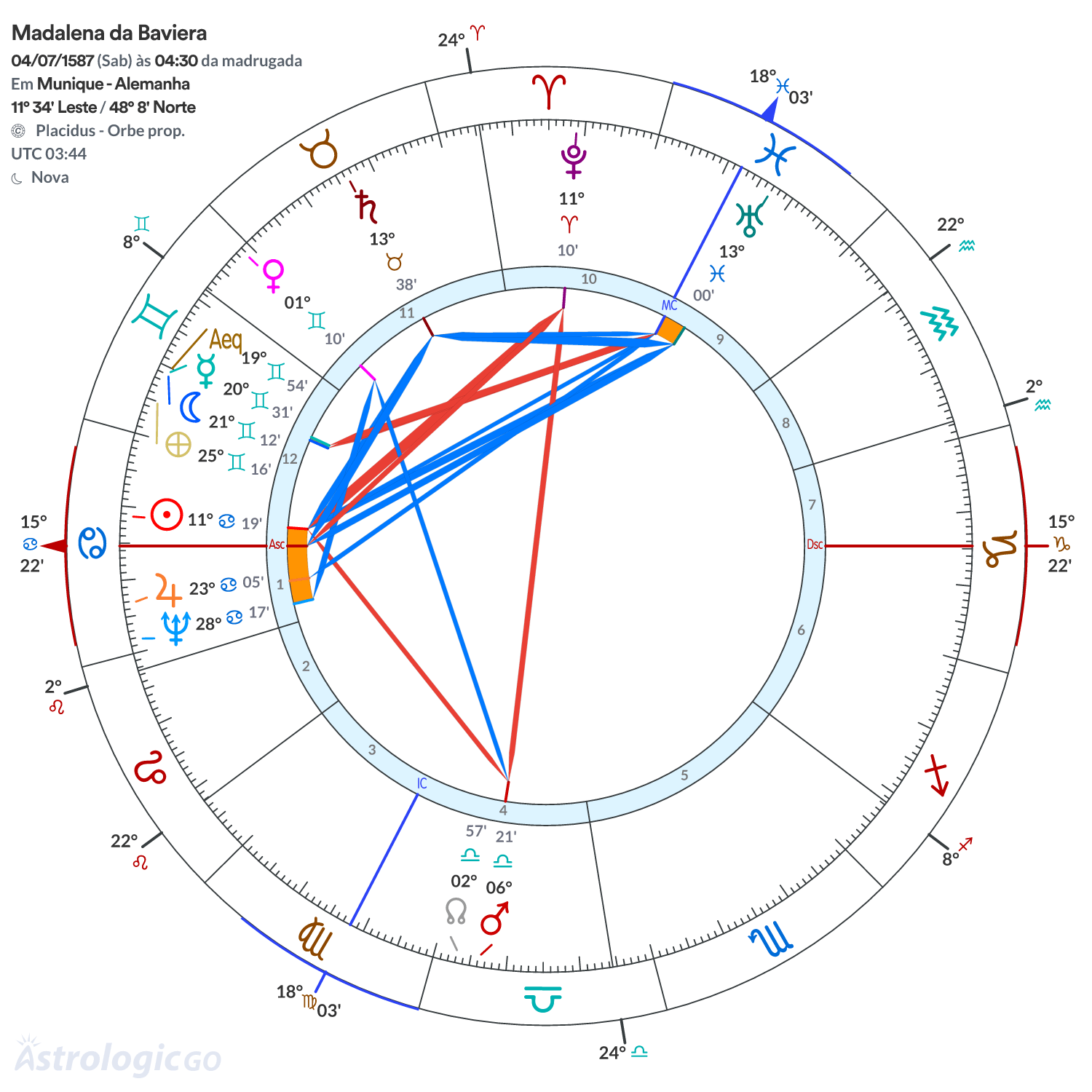Mandala - Madalena da Baviera