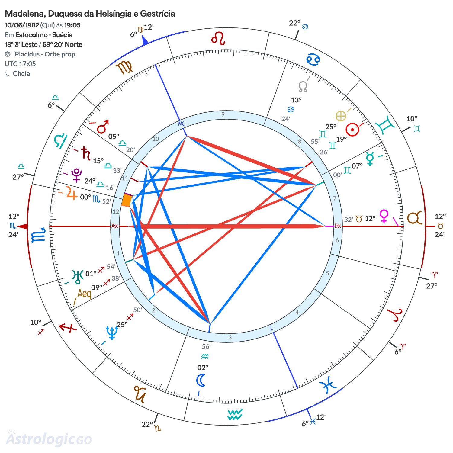 Mandala - Madalena, Duquesa da Helsíngia e Gestrícia