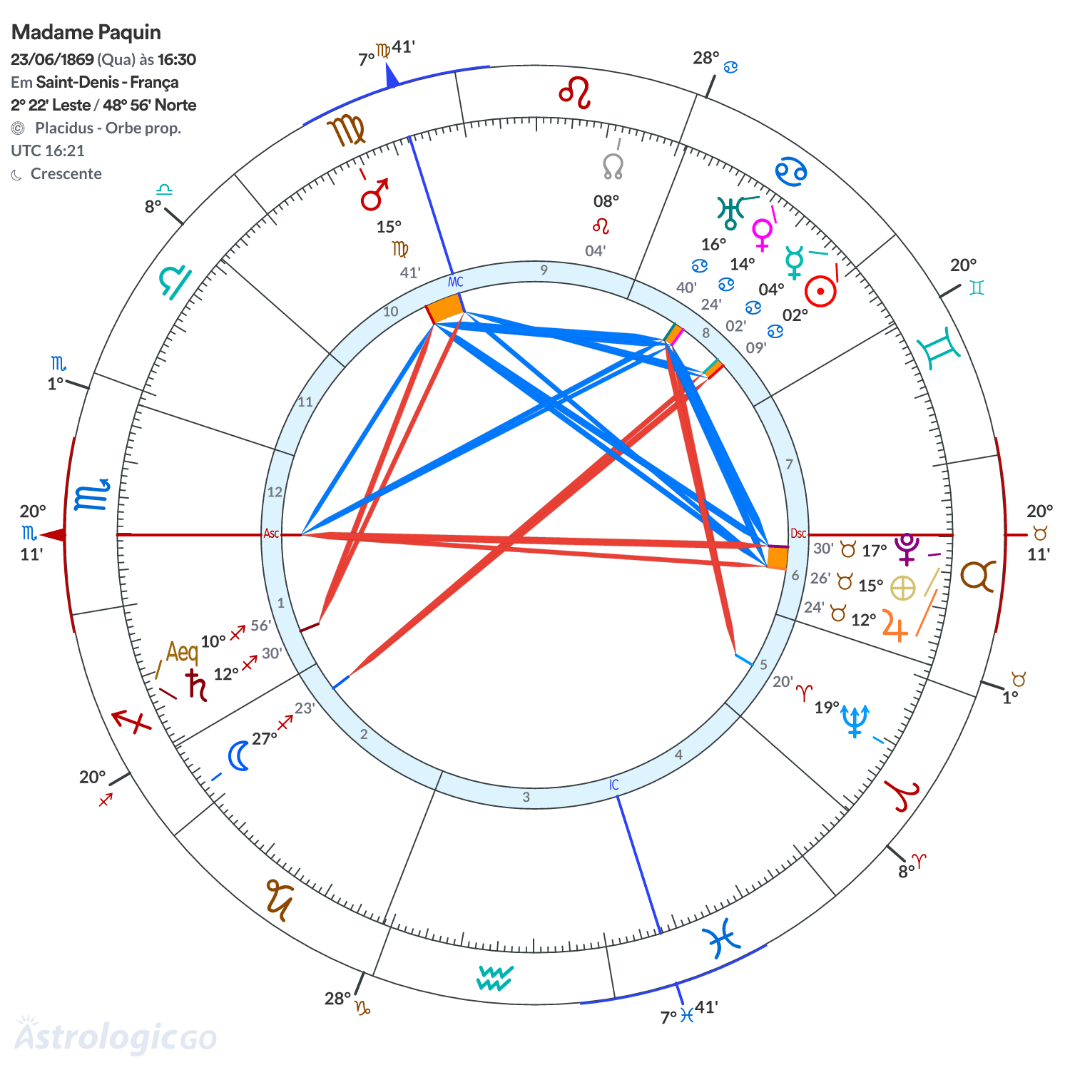 Mandala - Madame Paquin