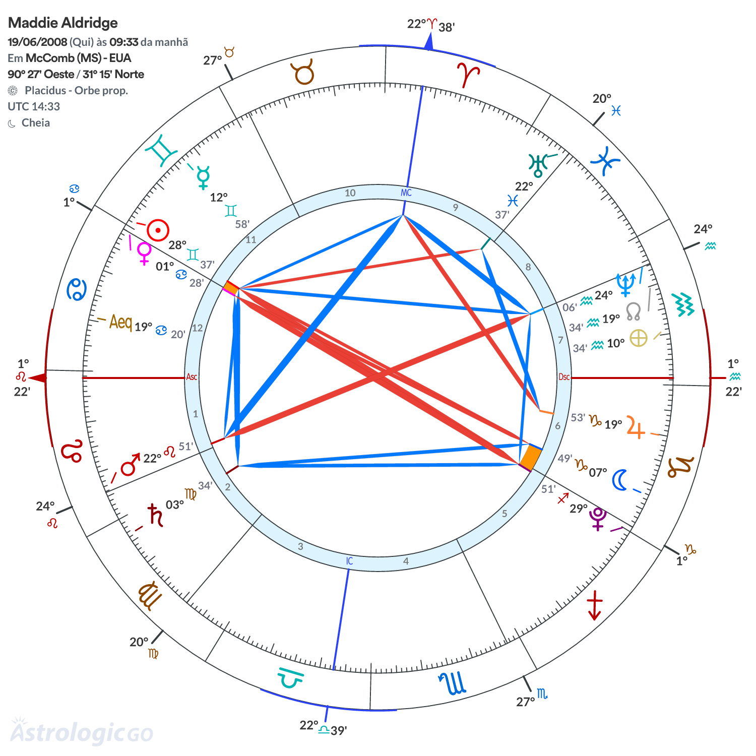 Mandala - Maddie Aldridge