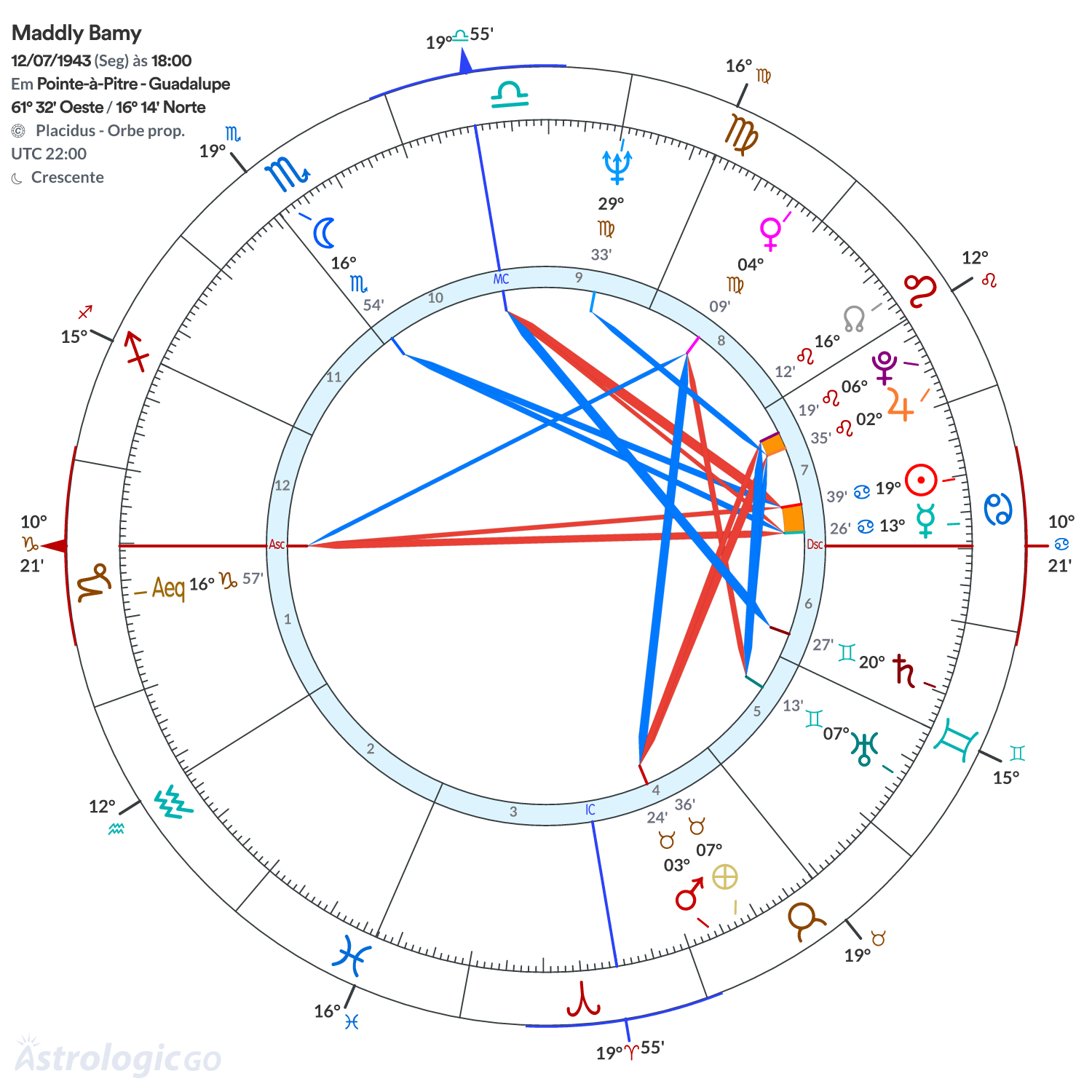 Mandala - Maddly Bamy