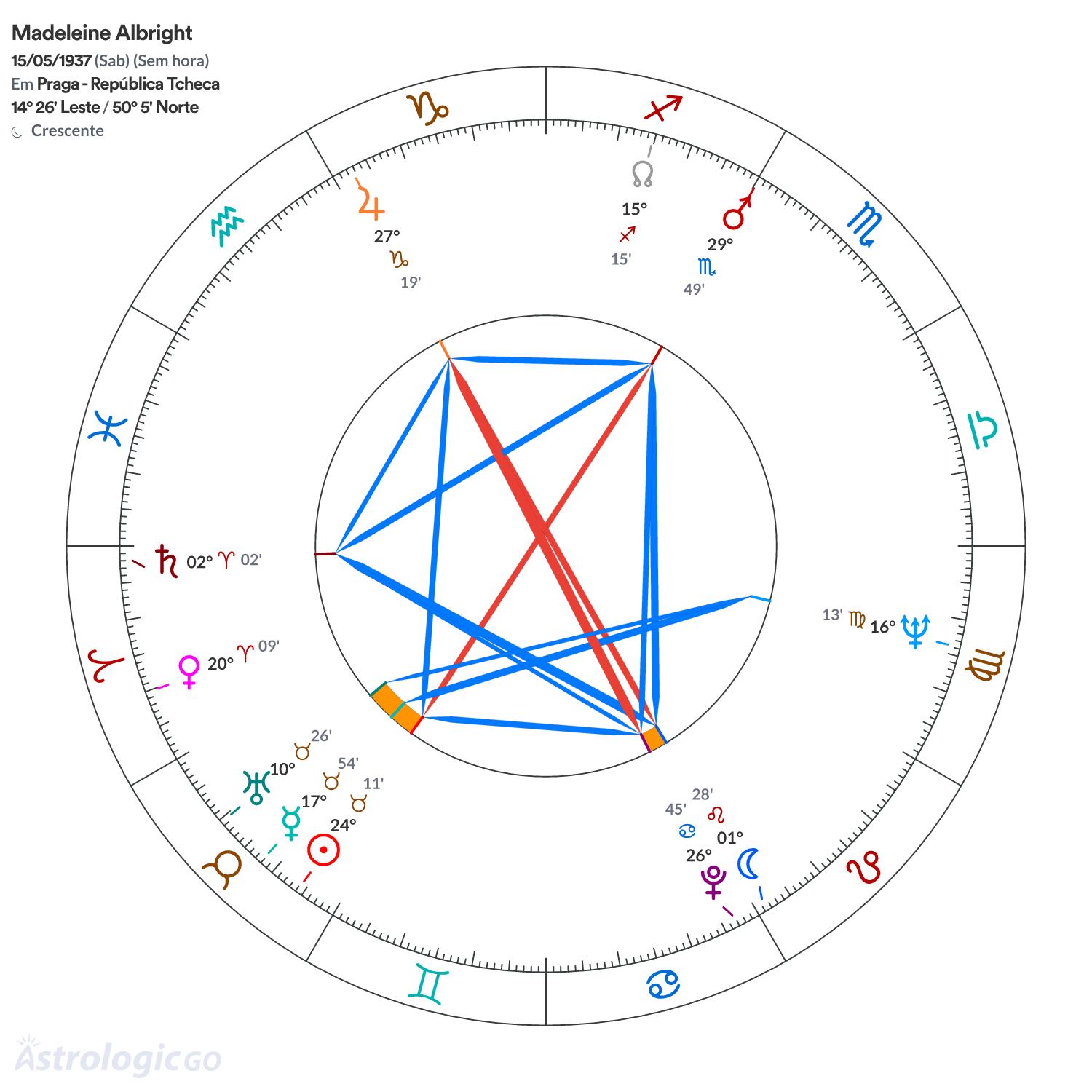 Mandala - Madeleine Albright