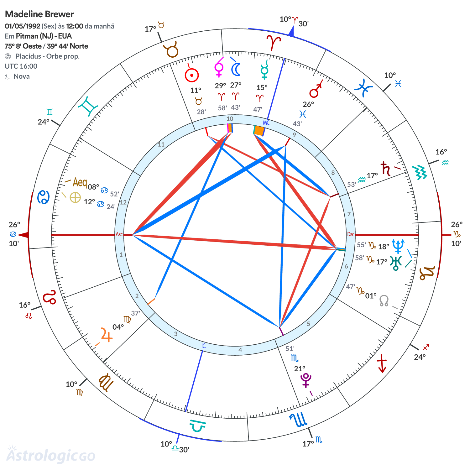 Mandala - Madeline Brewer