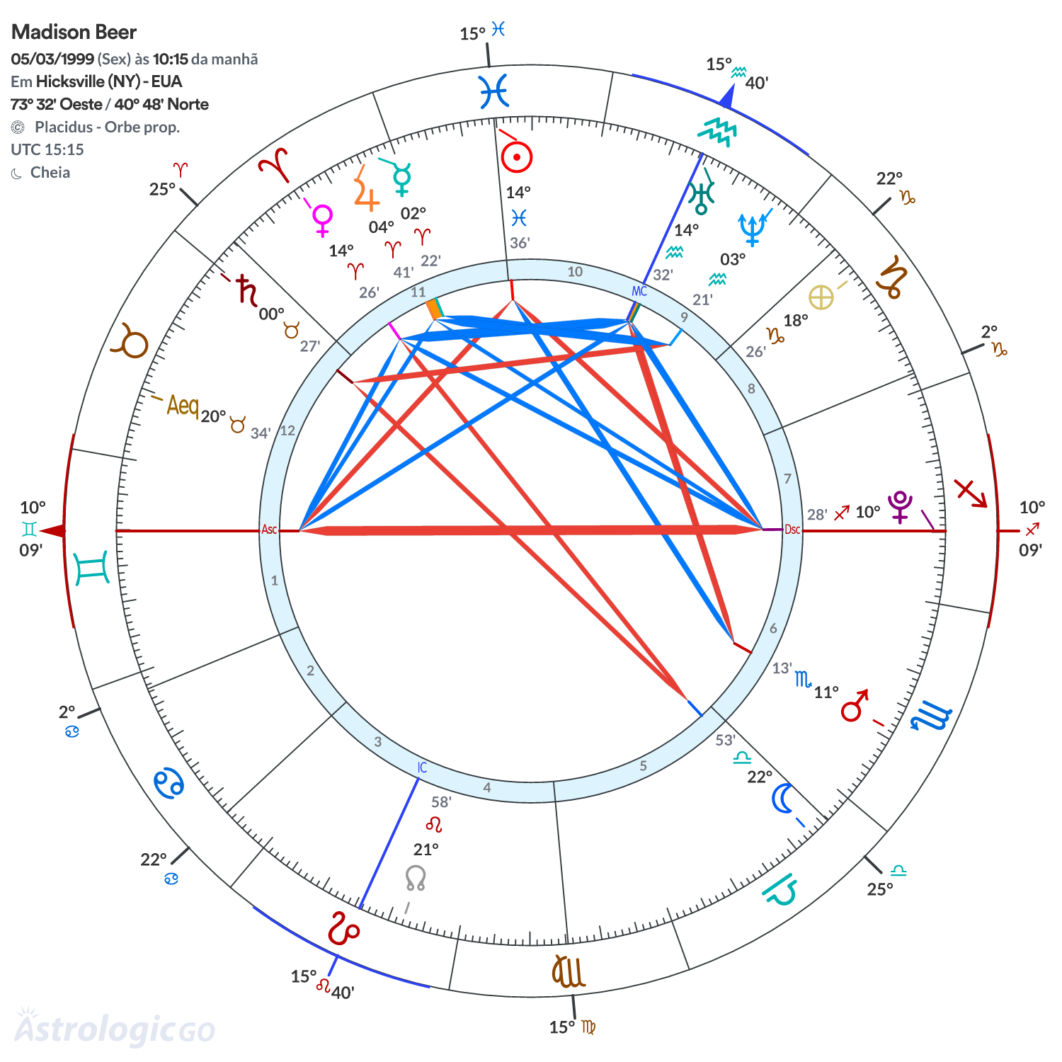 Mandala - Madison Beer