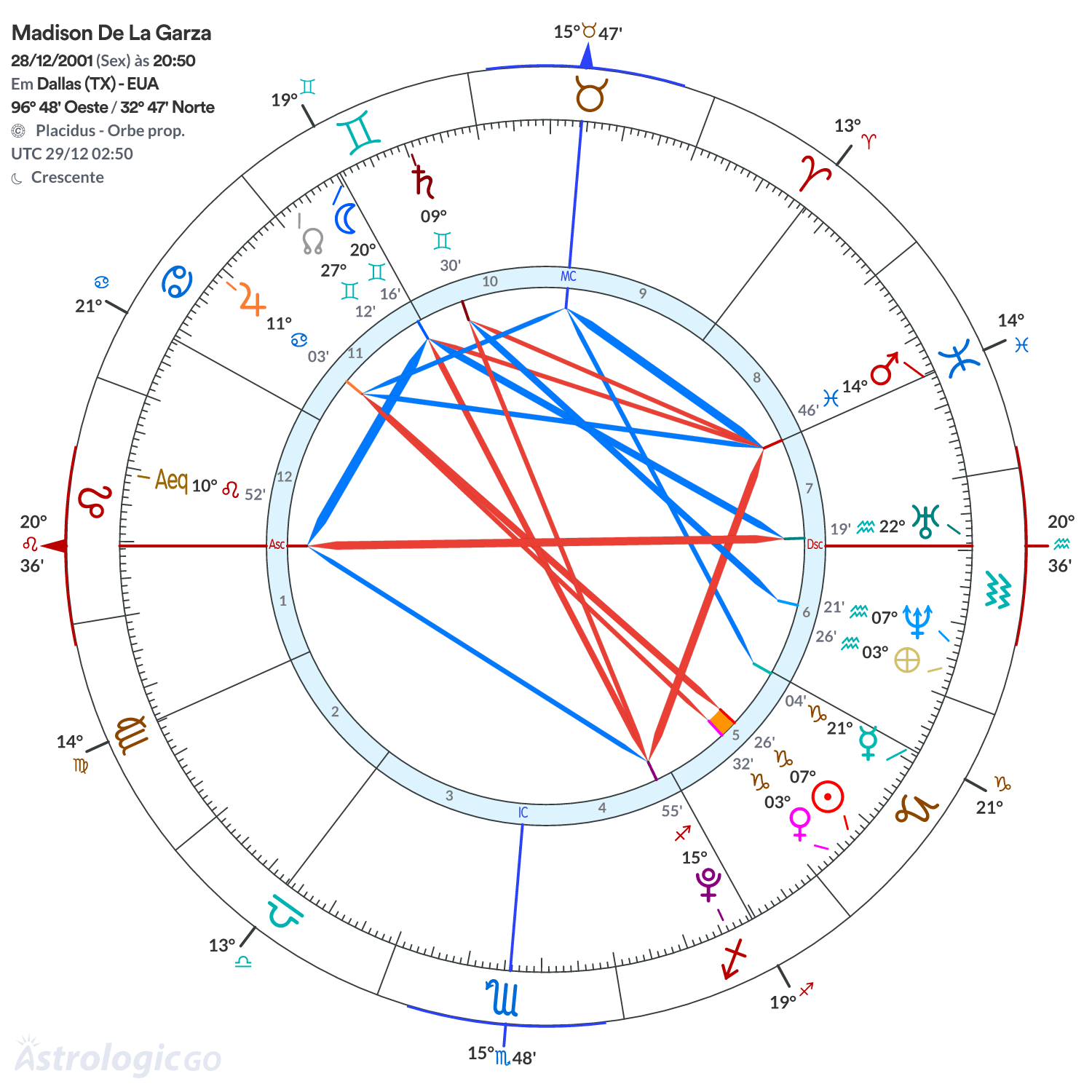 Mandala - Madison De La Garza