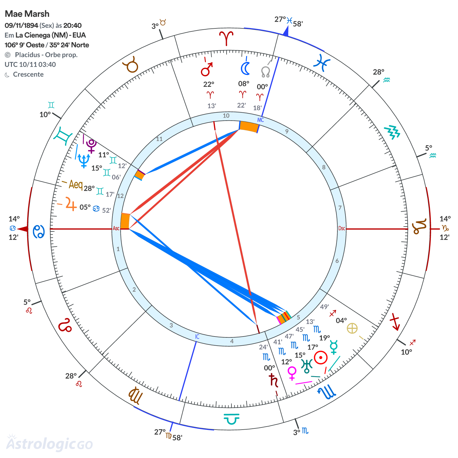 Mandala - Mae Marsh
