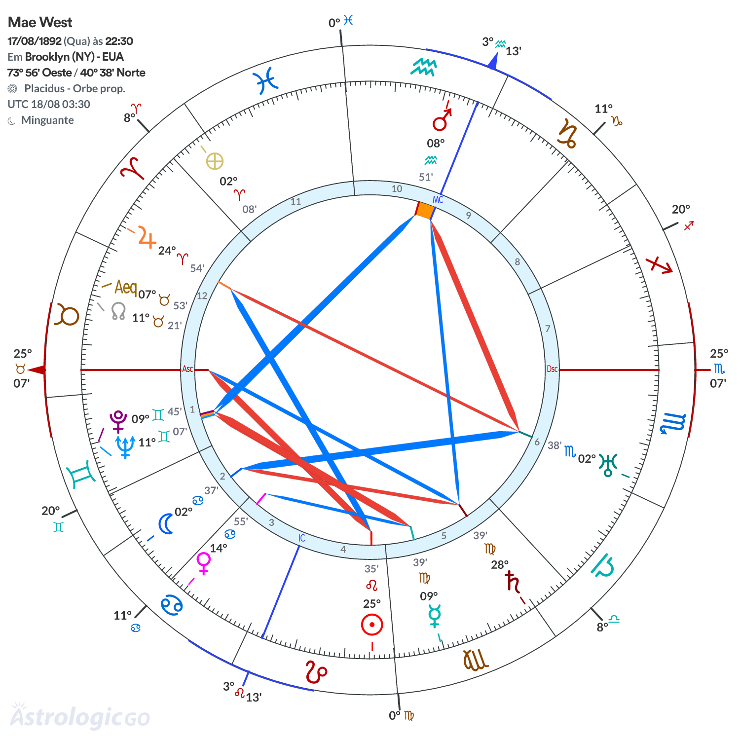 Mandala - Mae West