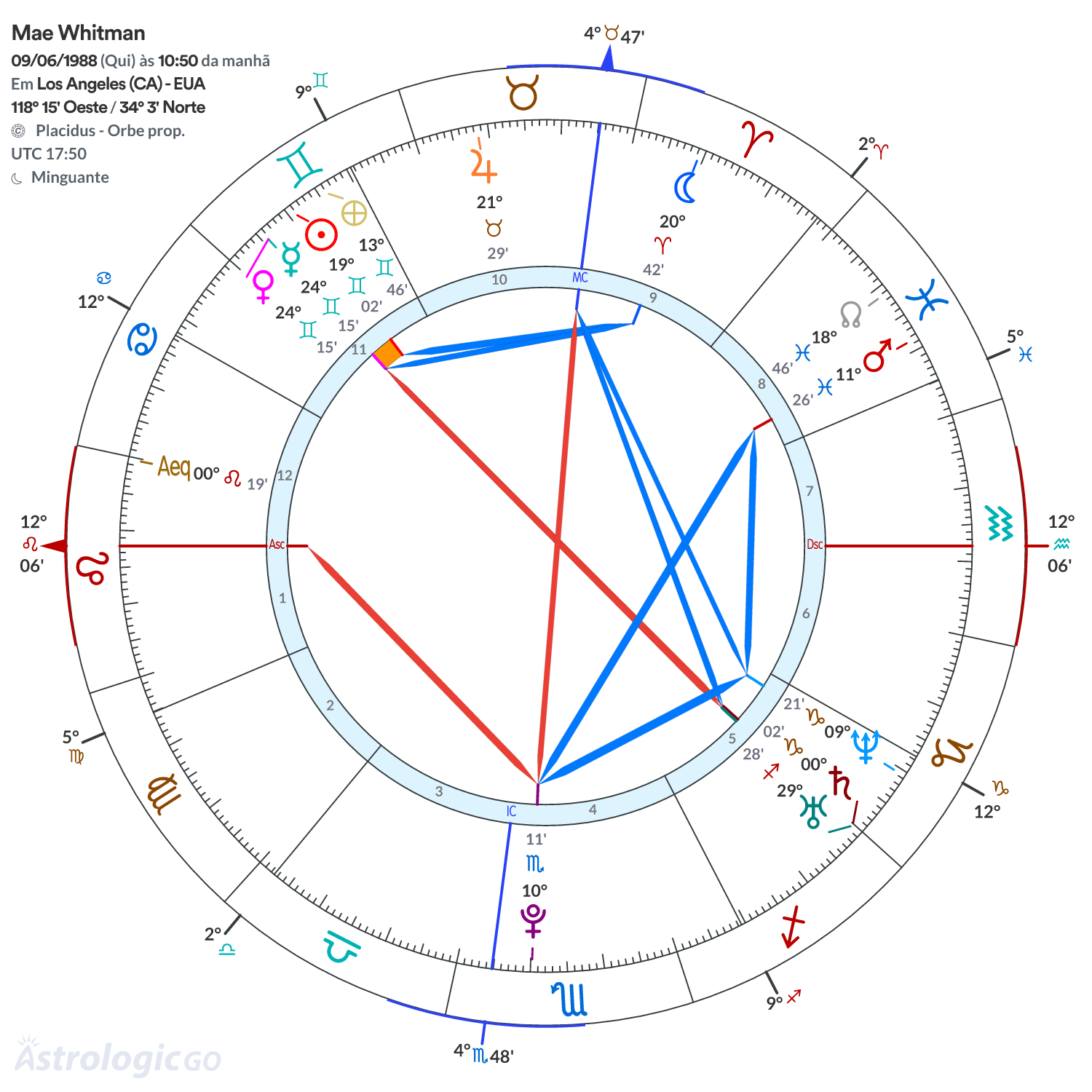 Mandala - Mae Whitman