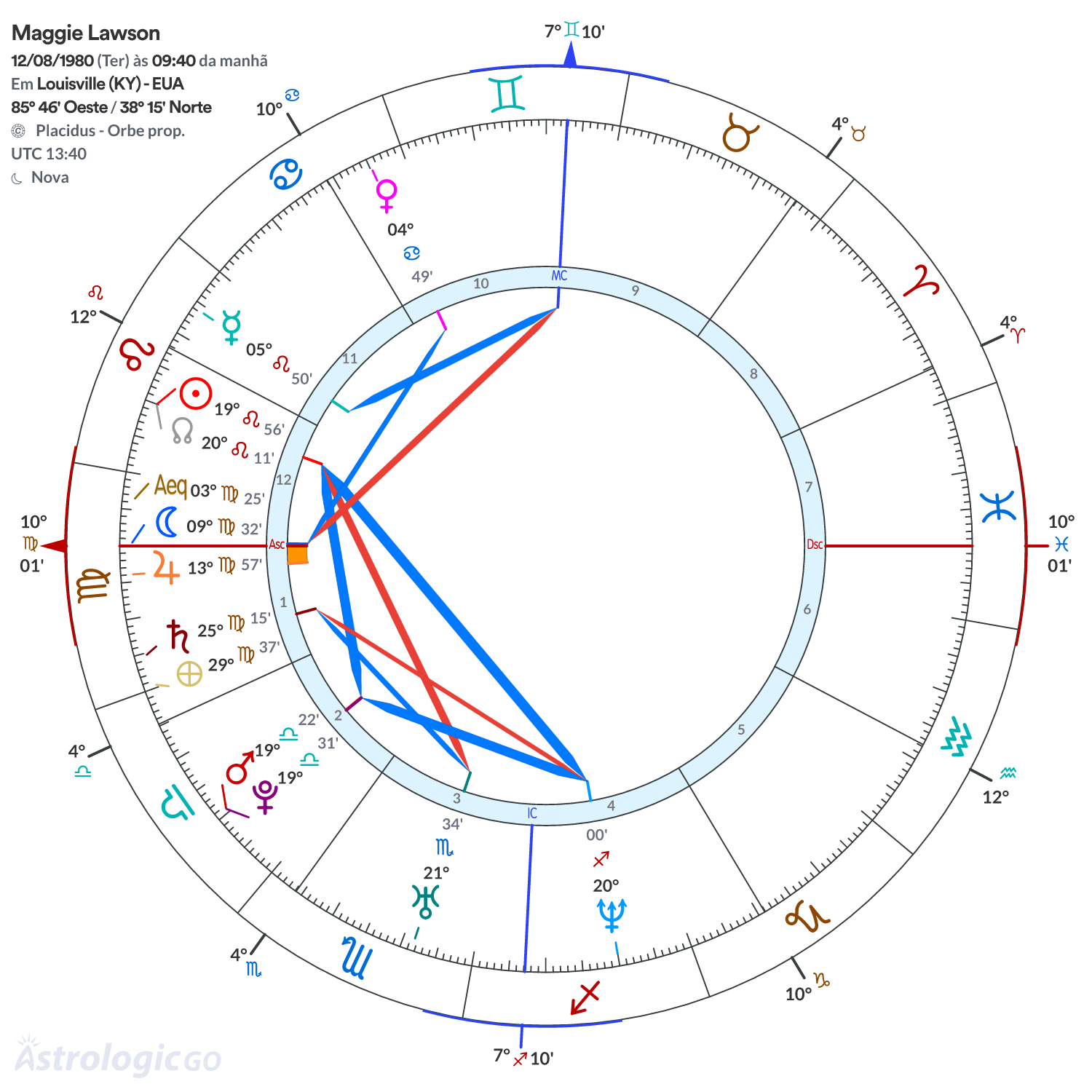 Mandala - Maggie Lawson