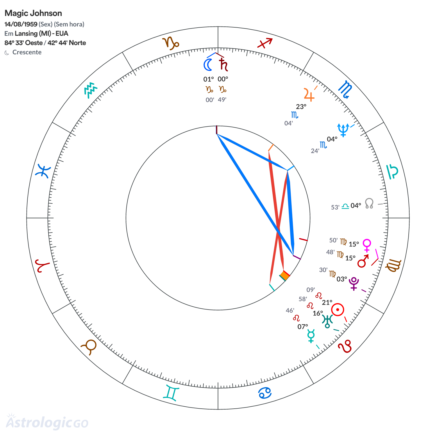Mandala - Magic Johnson