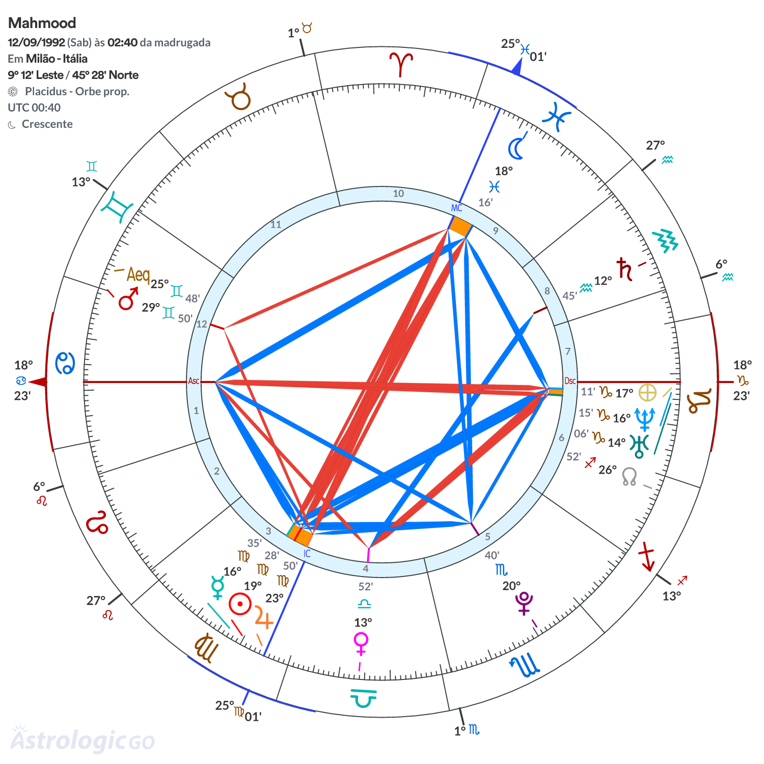 Mandala - Mahmood